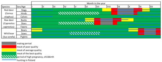 Sustainability Free Full Text Identification Of Differences In Hunting Management In Poland And Selected European Countries In The Context Of Sustainable Development Html