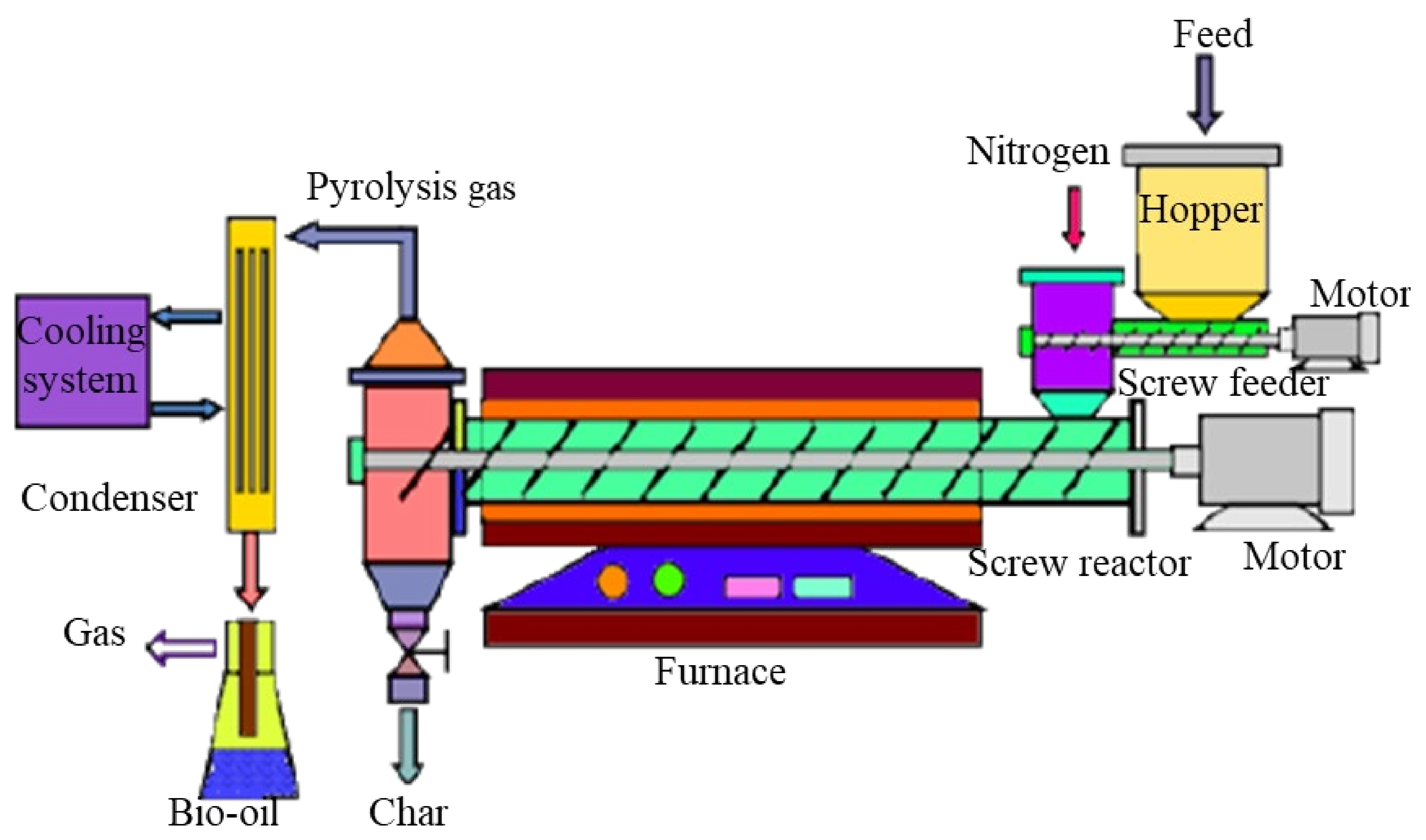 Steam reforming reactor фото 65