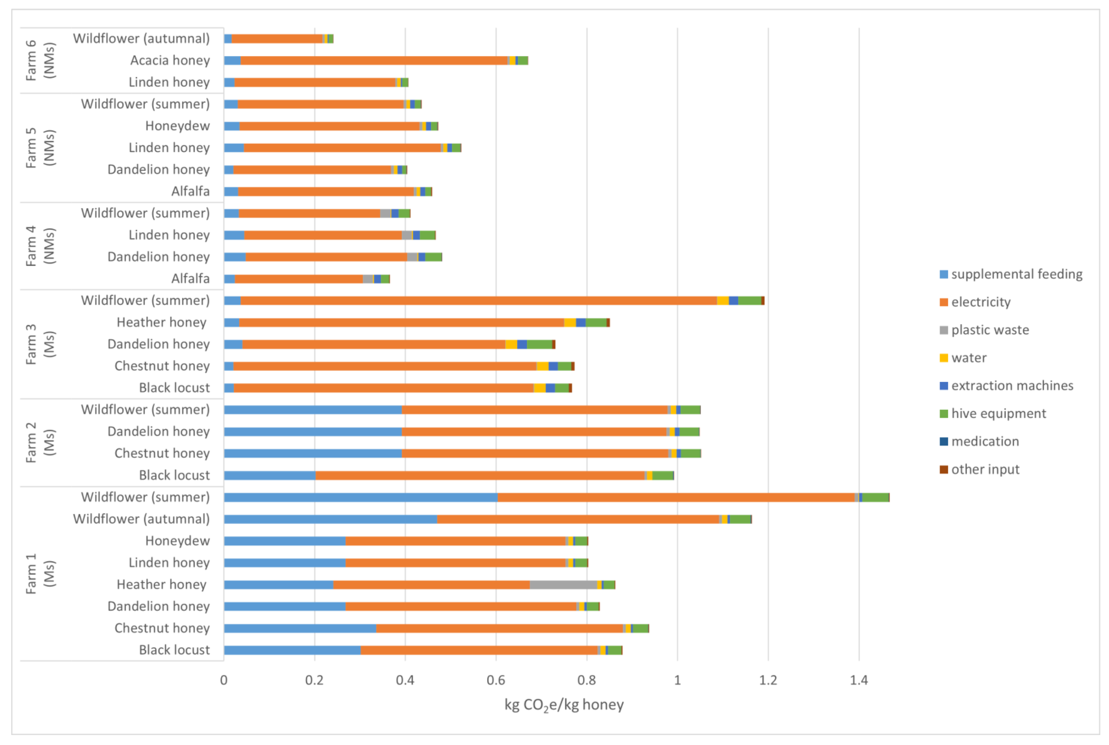 Sustainability 13 11063 g005