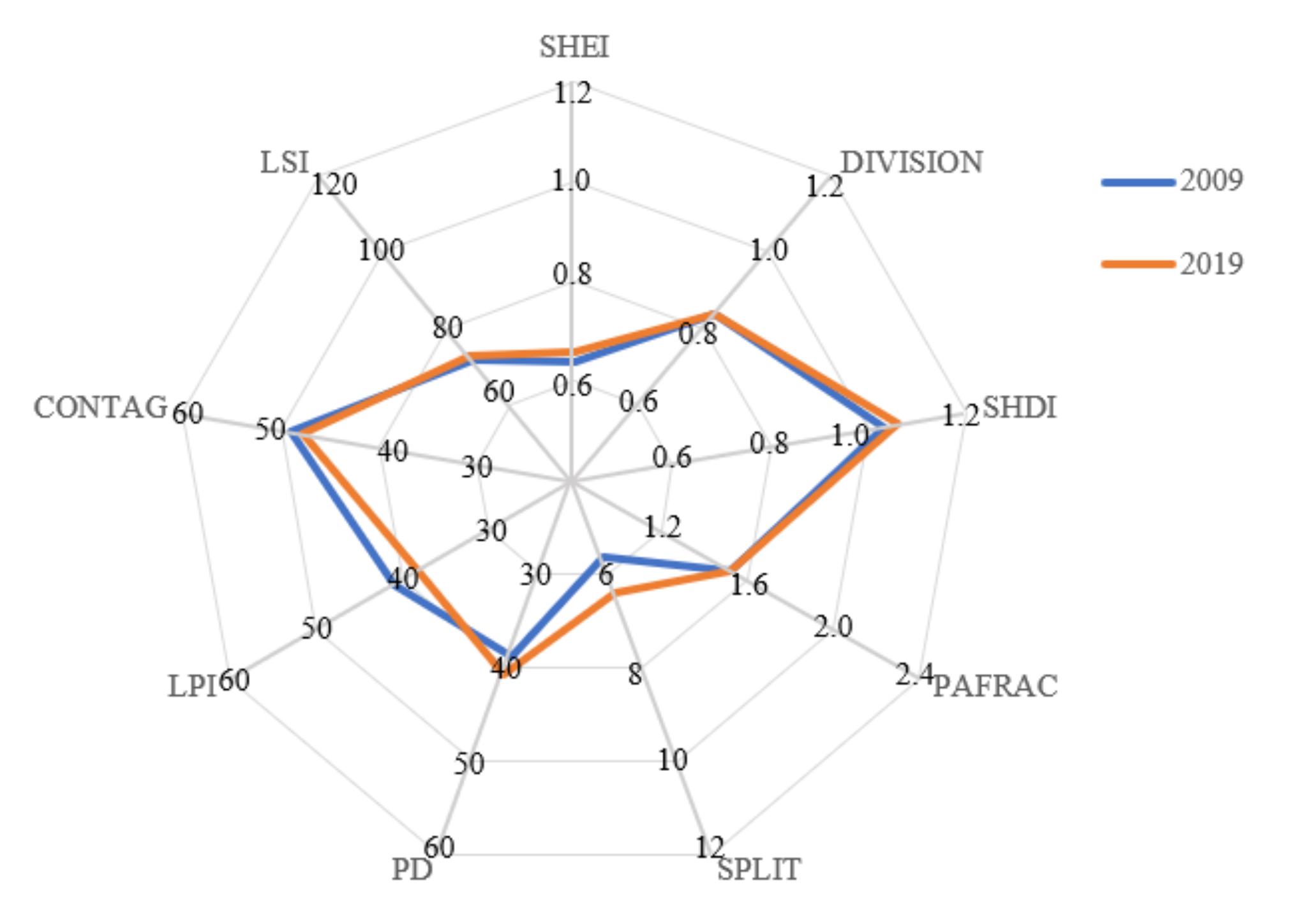 Sustainability 13 11067 g003