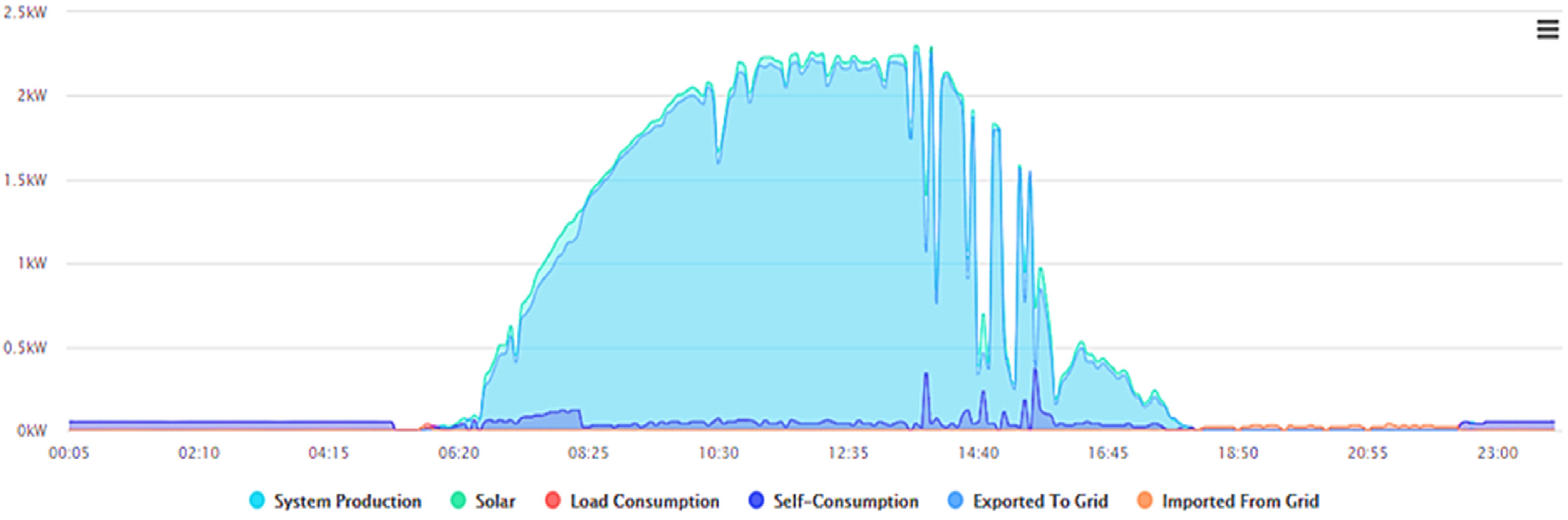 Sustainability 13 11093 g008 Sustainability 13 11093 g008