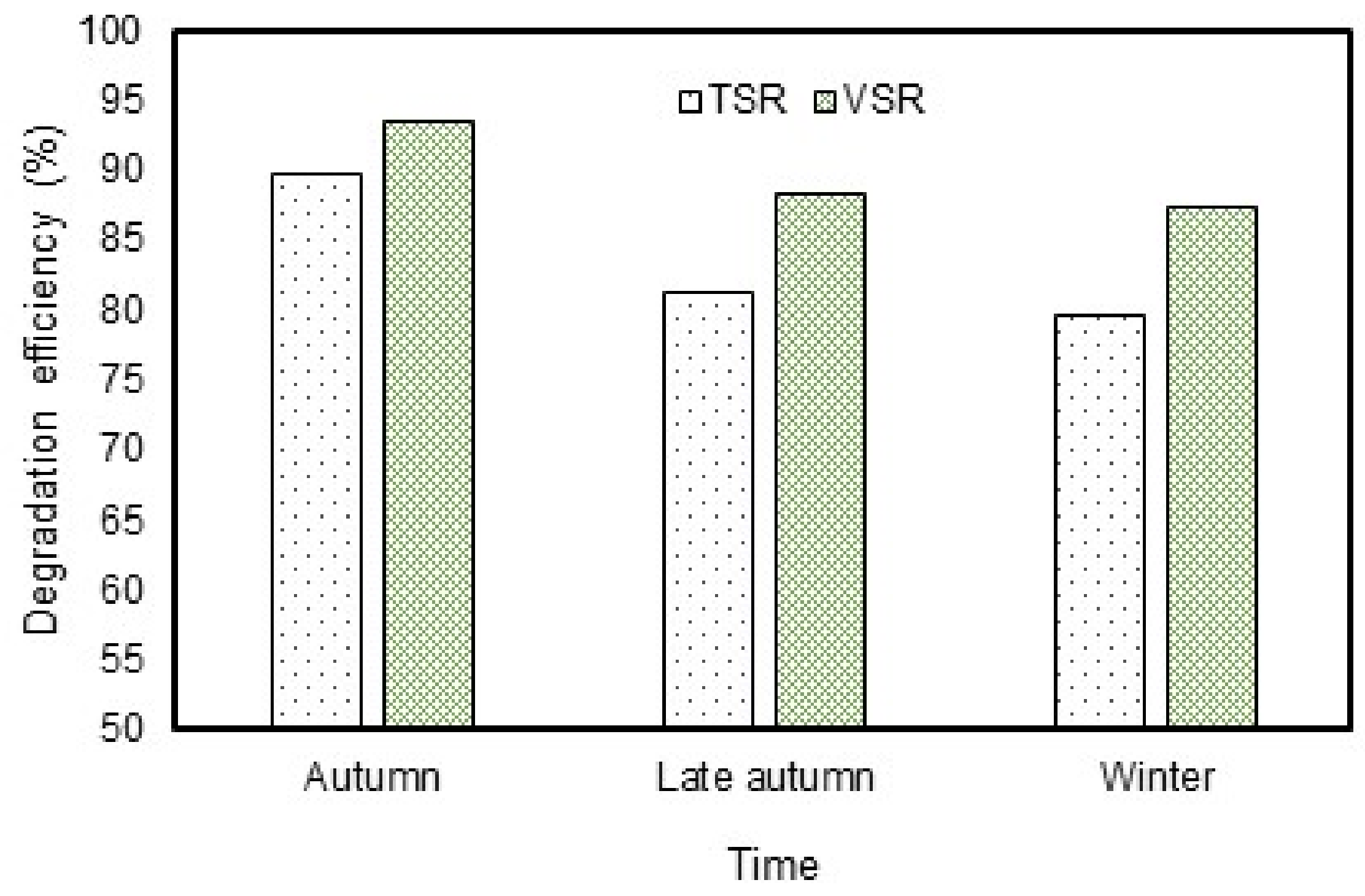 Sustainability 13 11096 g008