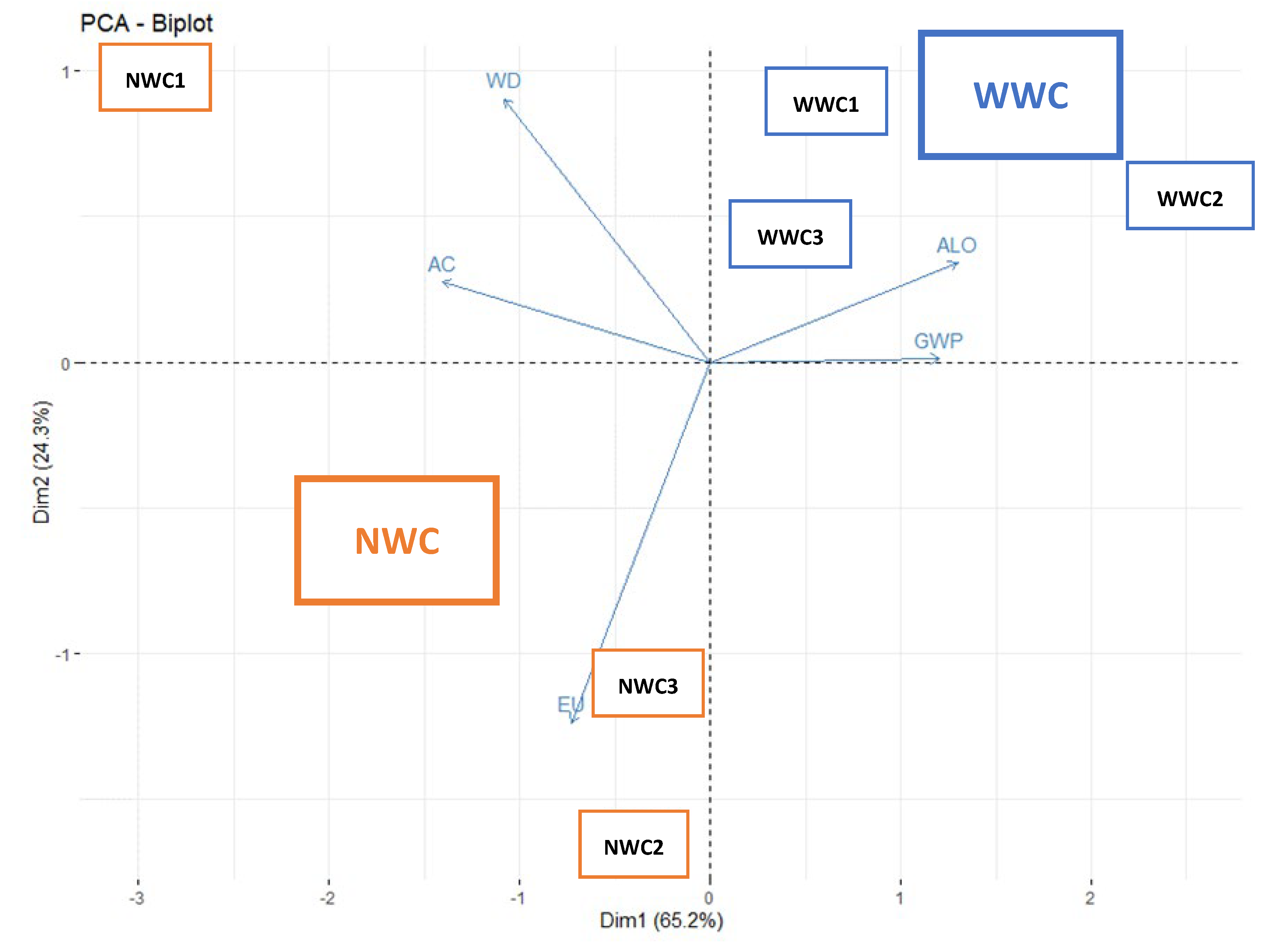 Sustainability 13 11108 g003