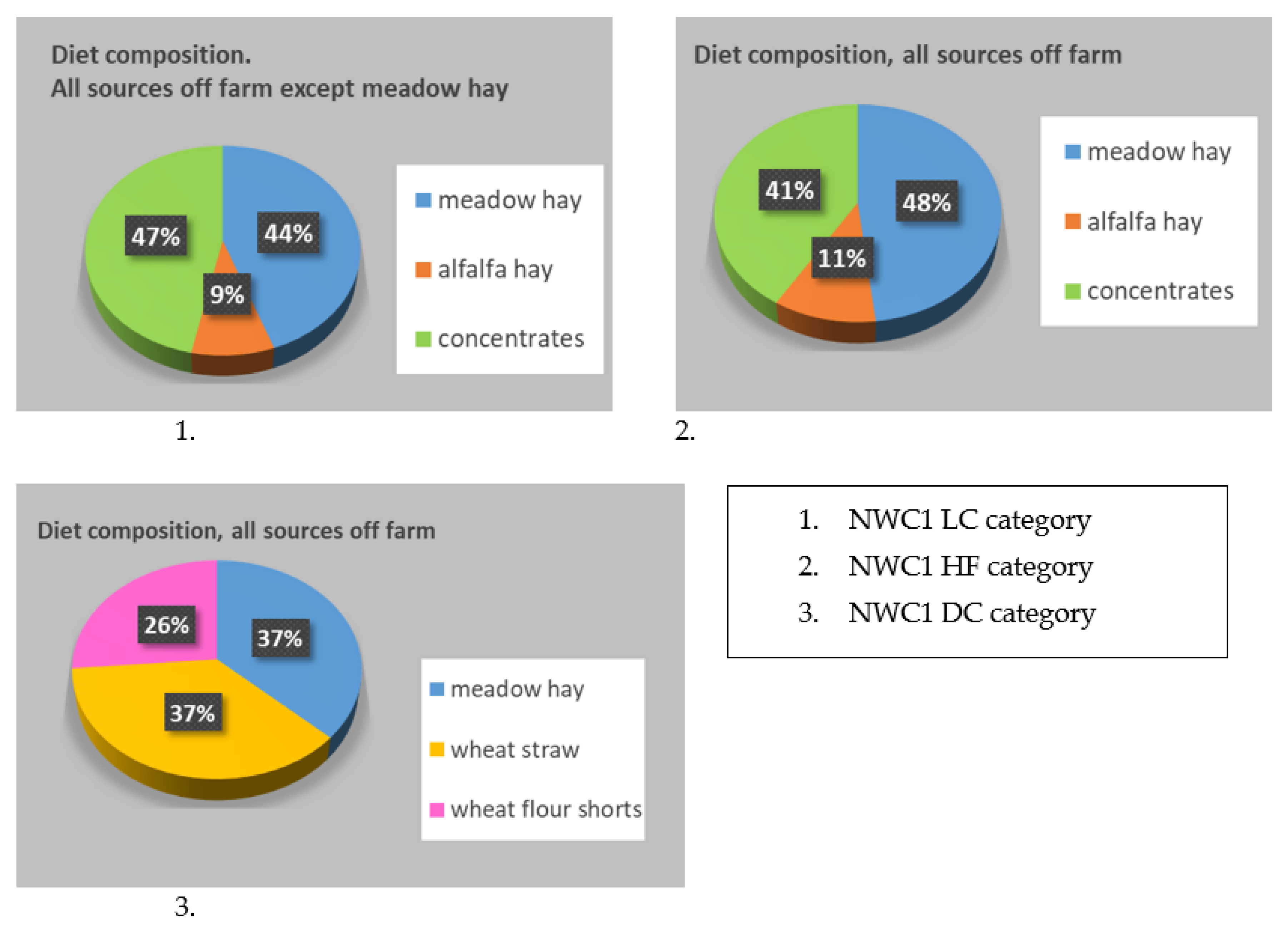 Sustainability 13 11108 g004