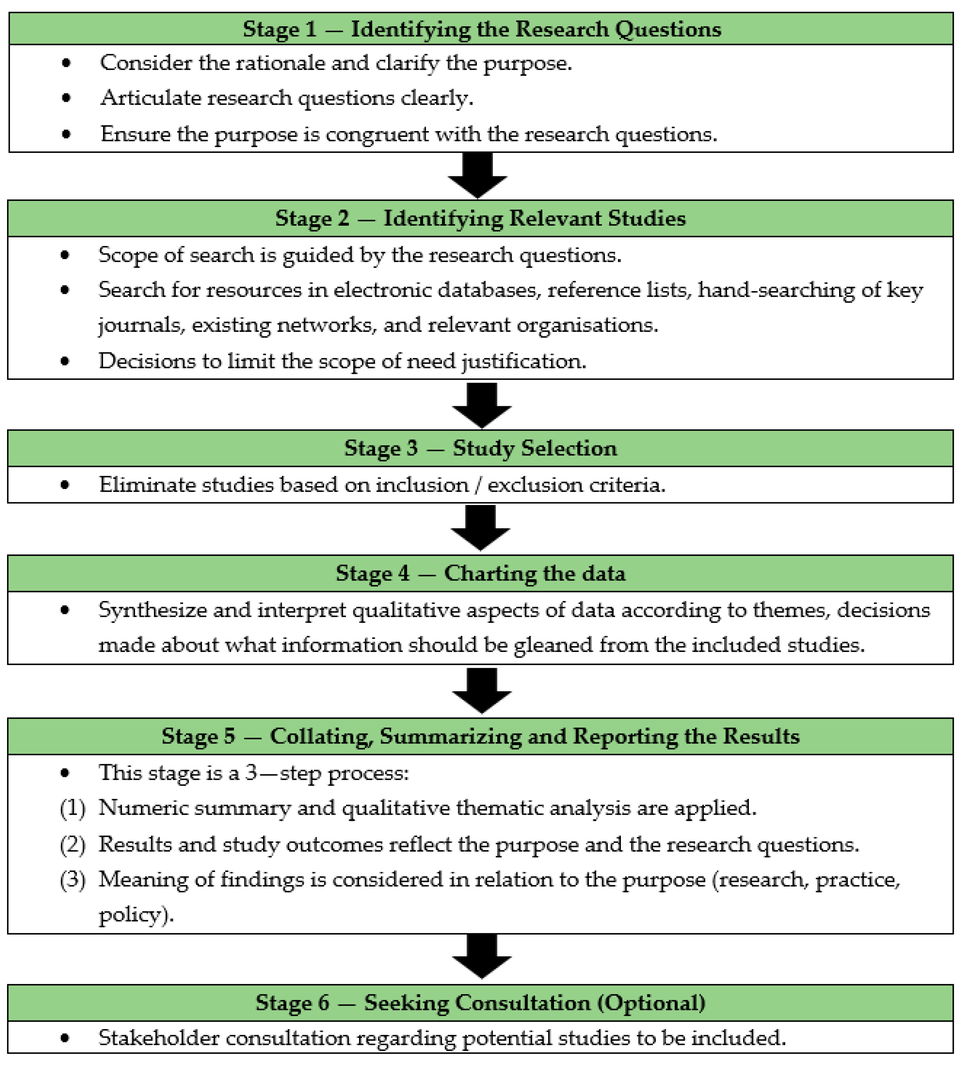 Sustainability | Free Full-Text | Generic Digital Equity Model in  Education: Mobile-Assisted Personalized Learning (MAPL) through e-Modules