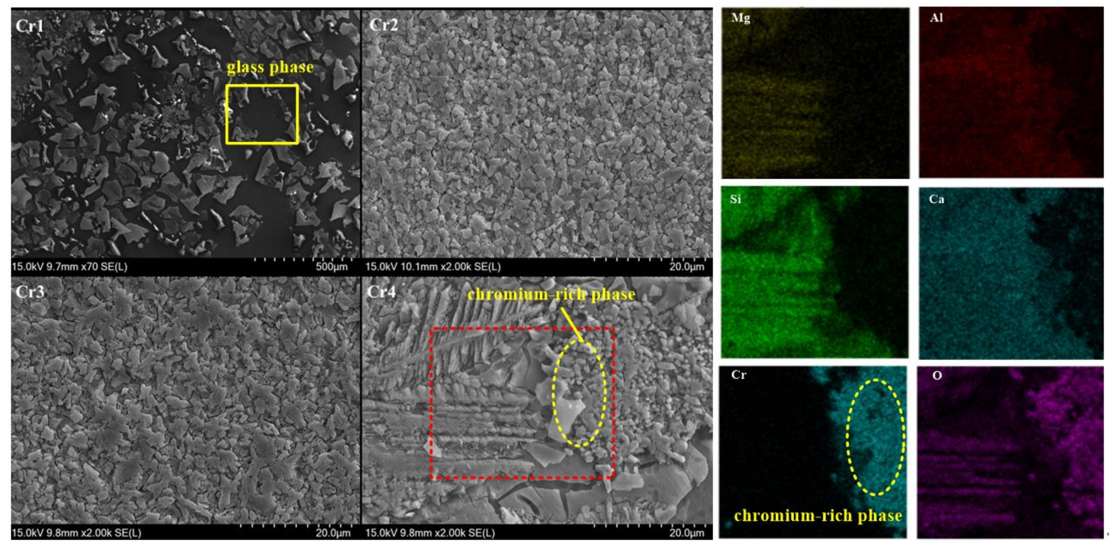 Sustainability 13 11144 g015