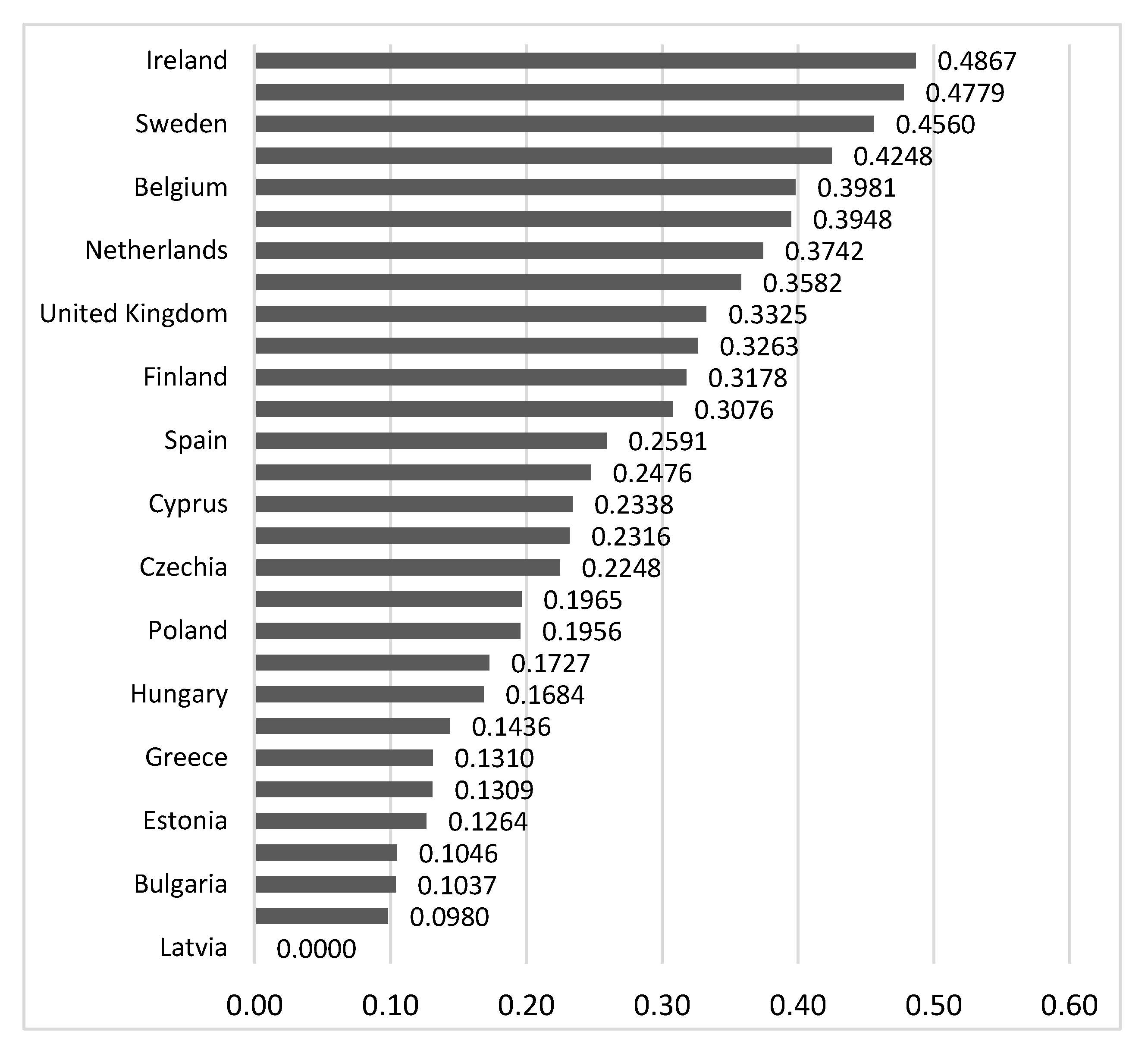 Sustainability 13 11146 g002
