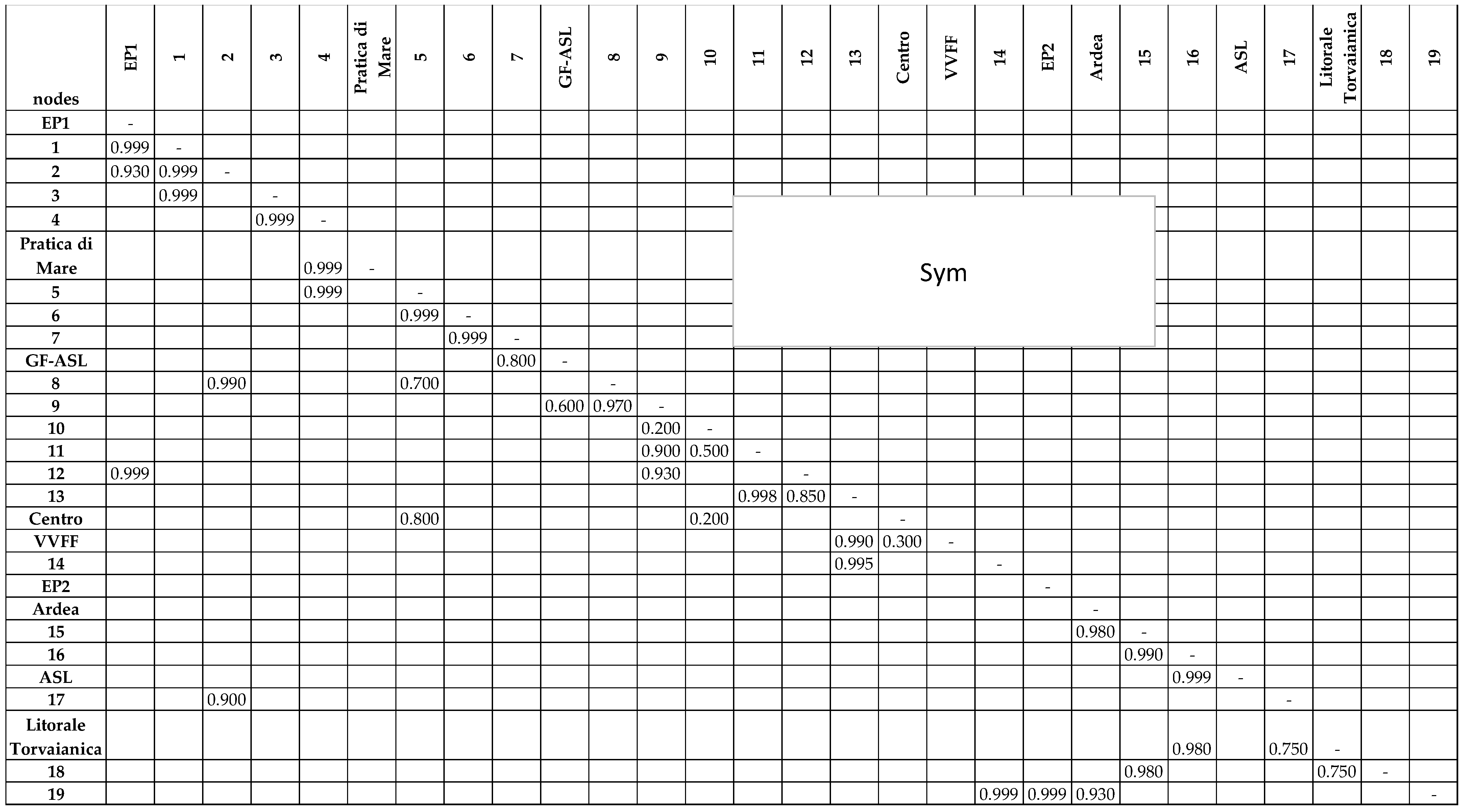 Sustainability 13 11151 g004