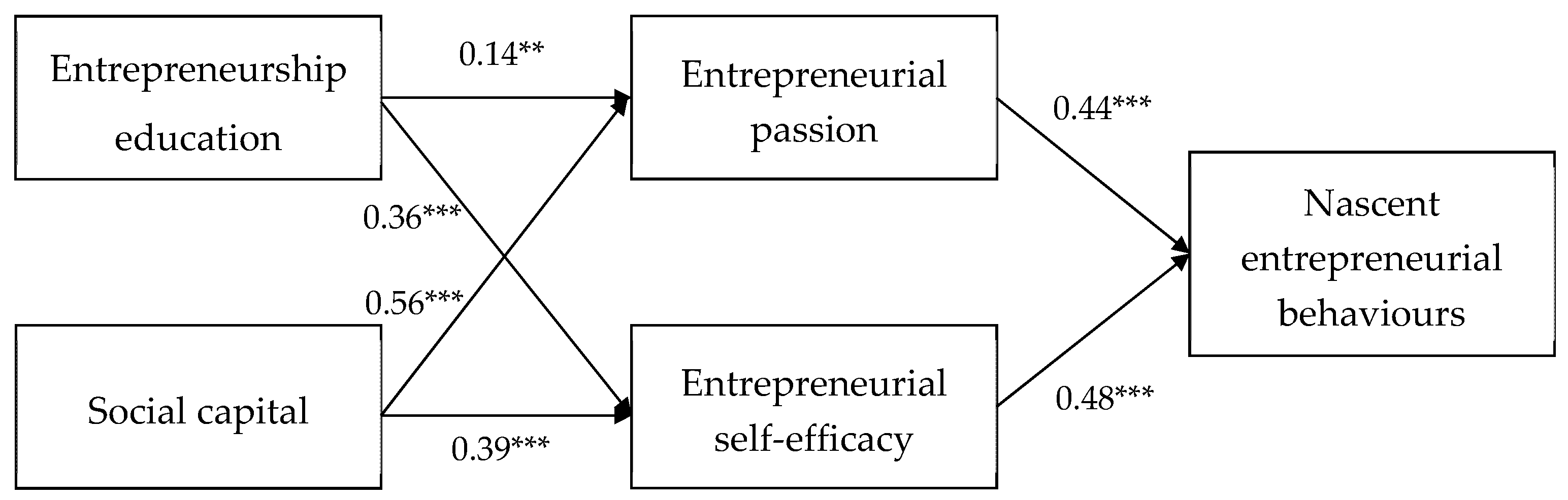 Sustainability 13 11158 g002