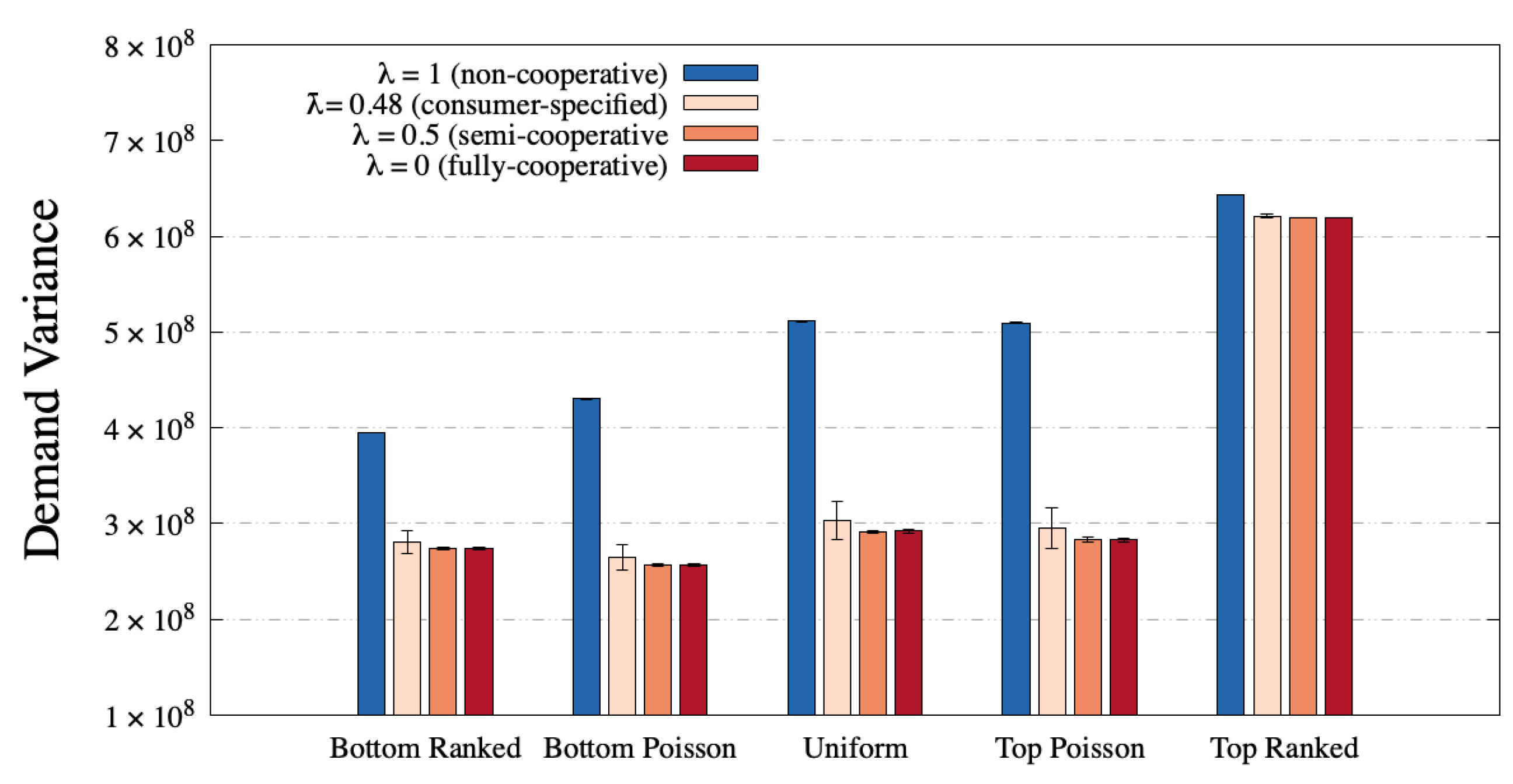 Sustainability  Free Full-Text  Ethics of Smart Cities: Towards 