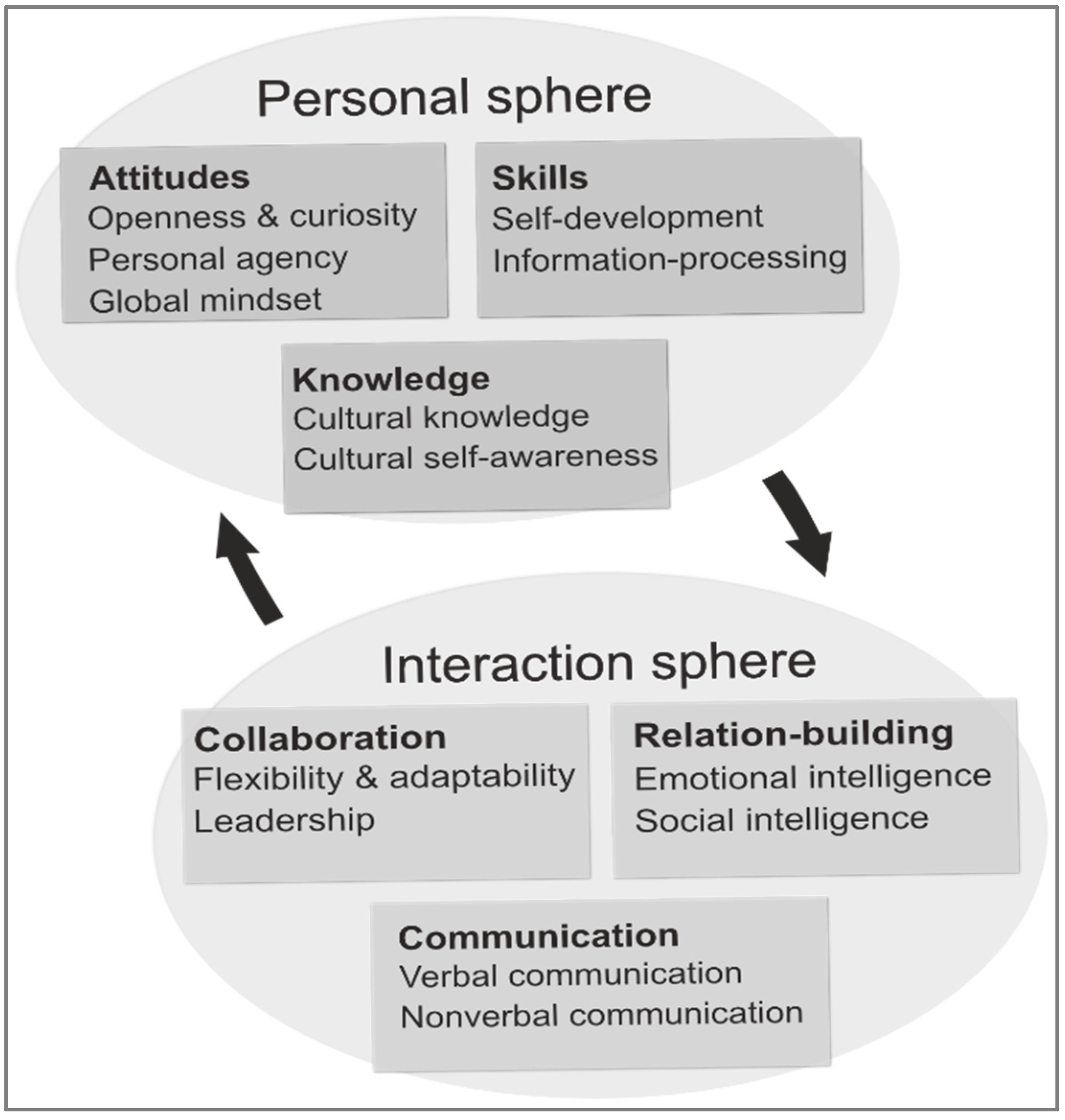 Sustainability 13 11184 g001