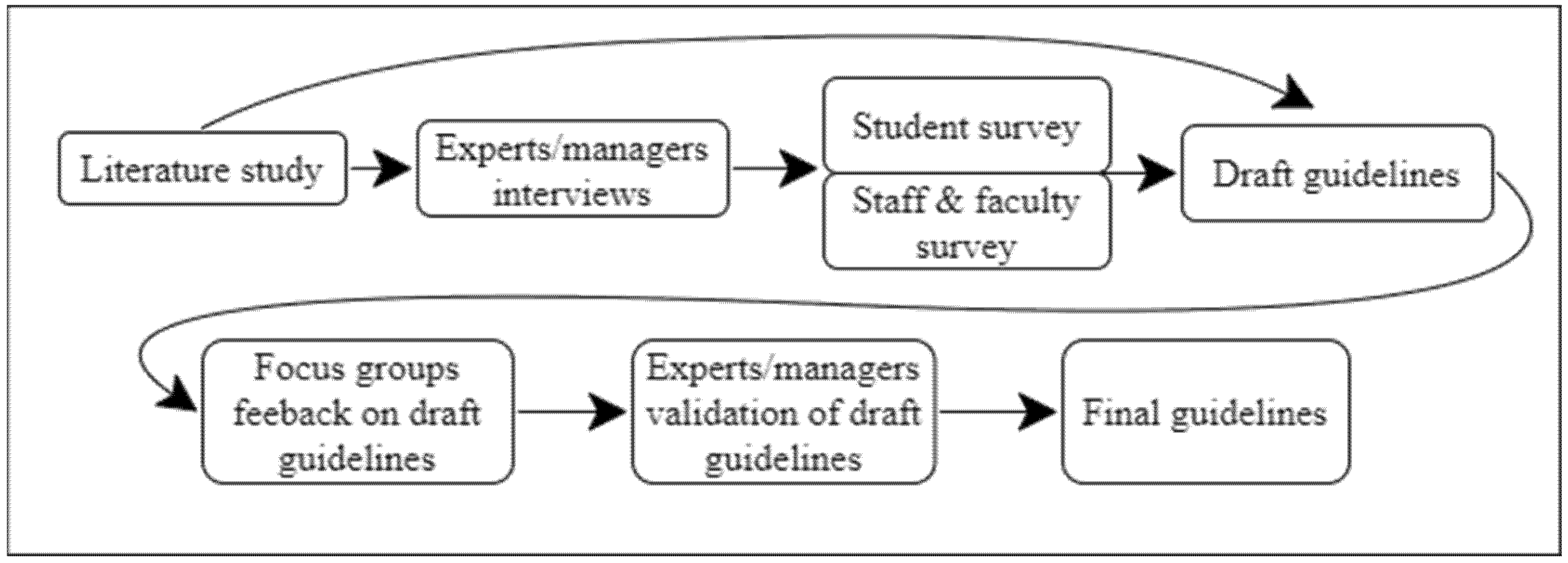 Sustainability 13 11184 g002