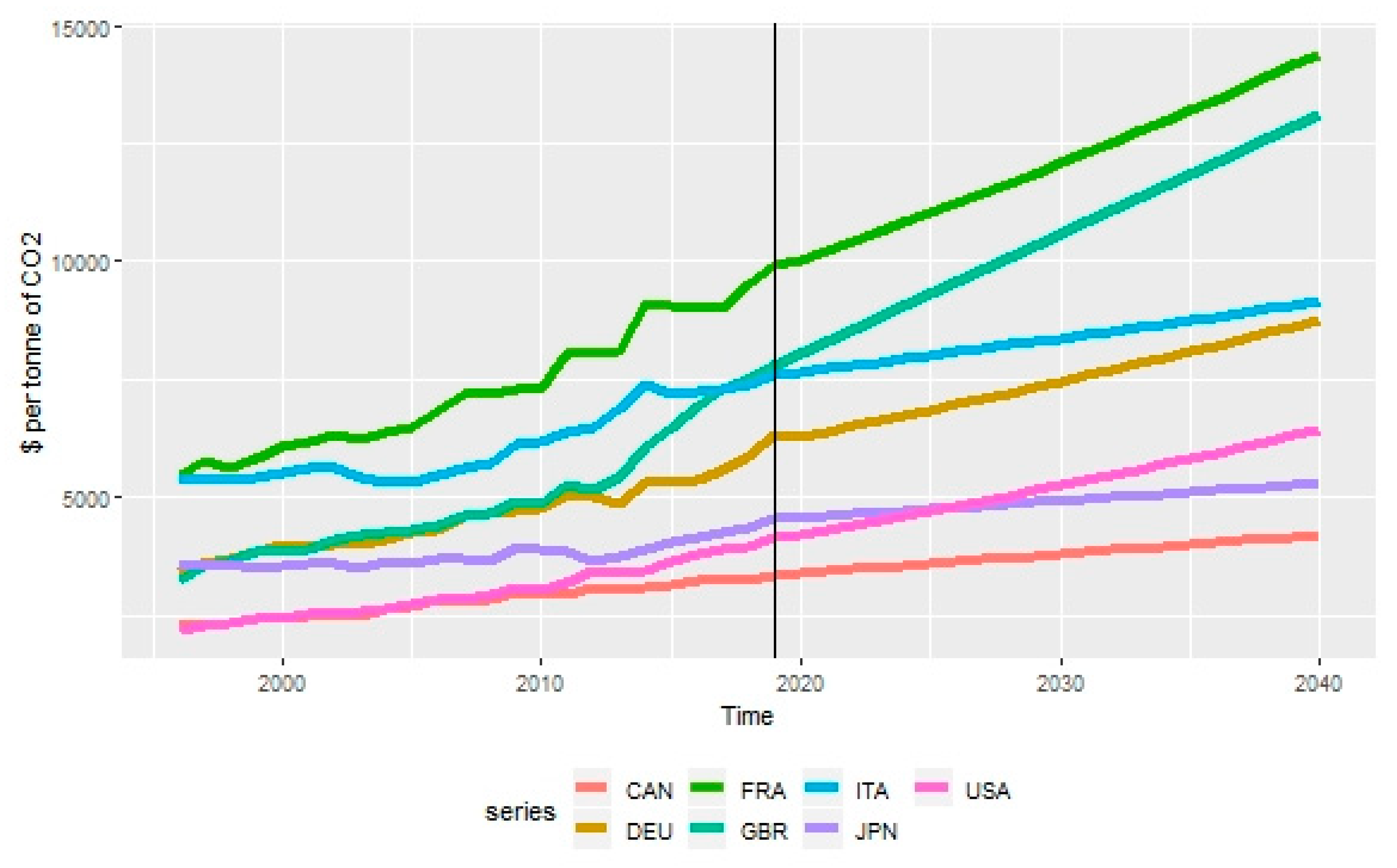 Sustainability 13 11196 g001