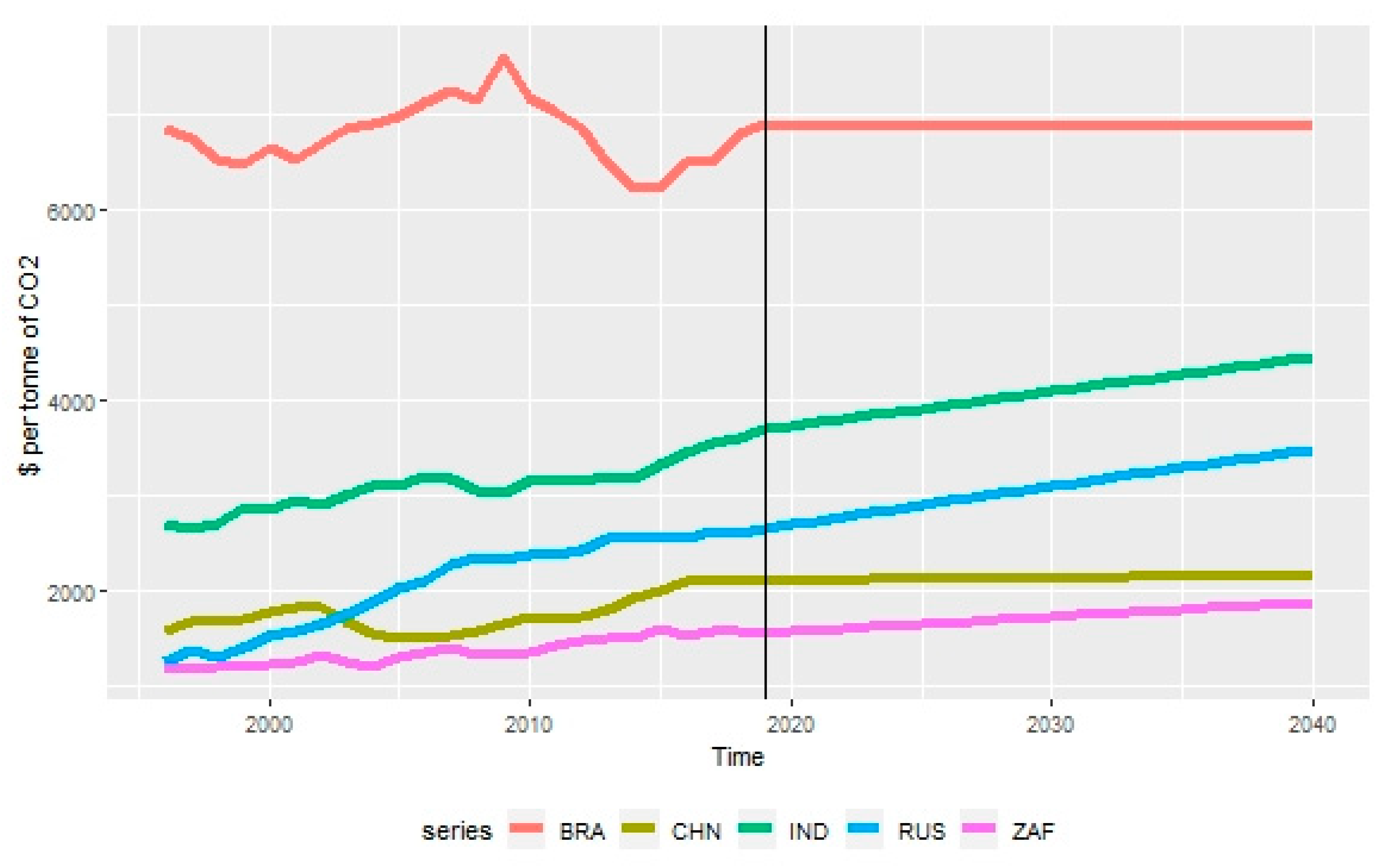 Sustainability 13 11196 g002