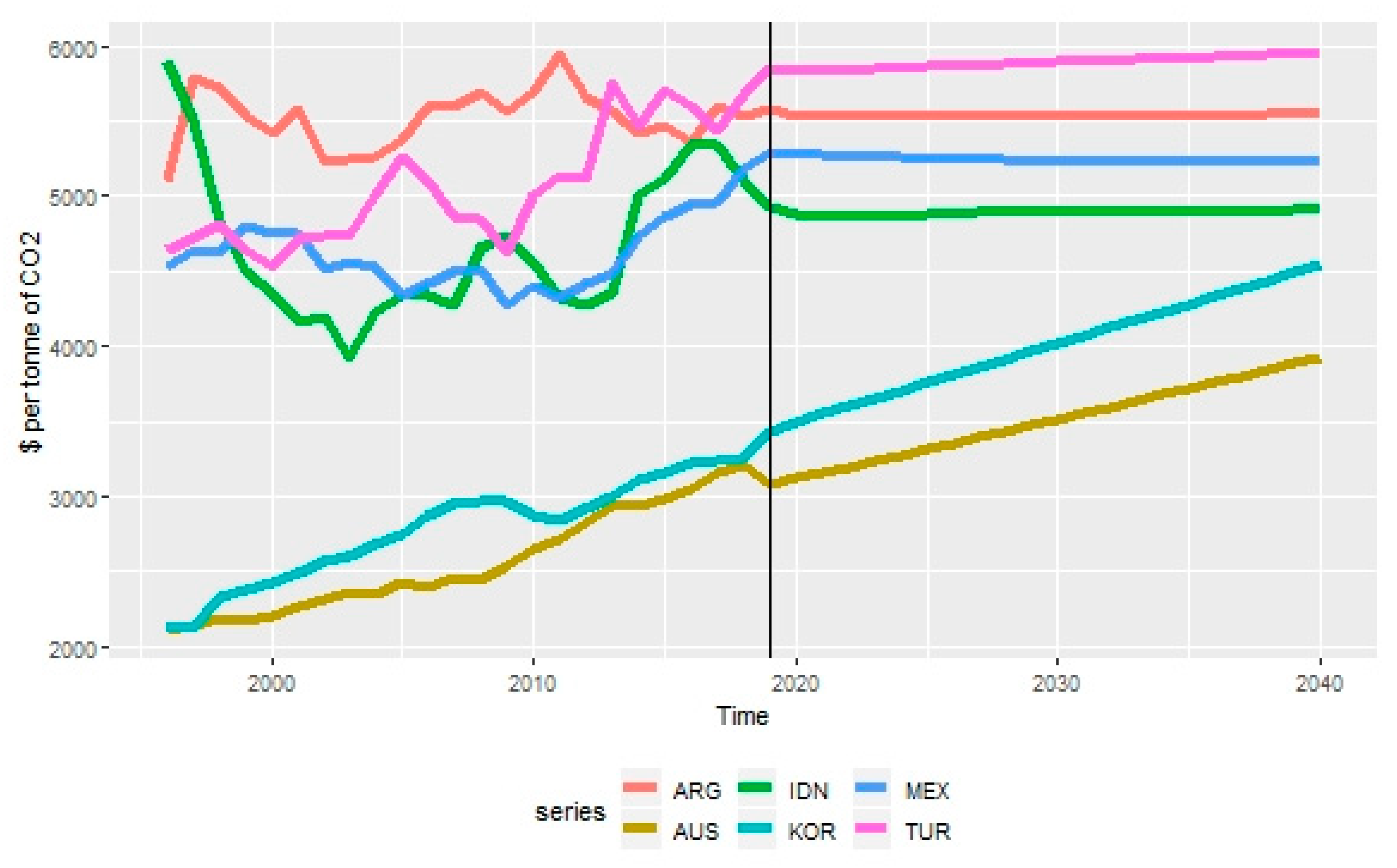 Sustainability 13 11196 g003