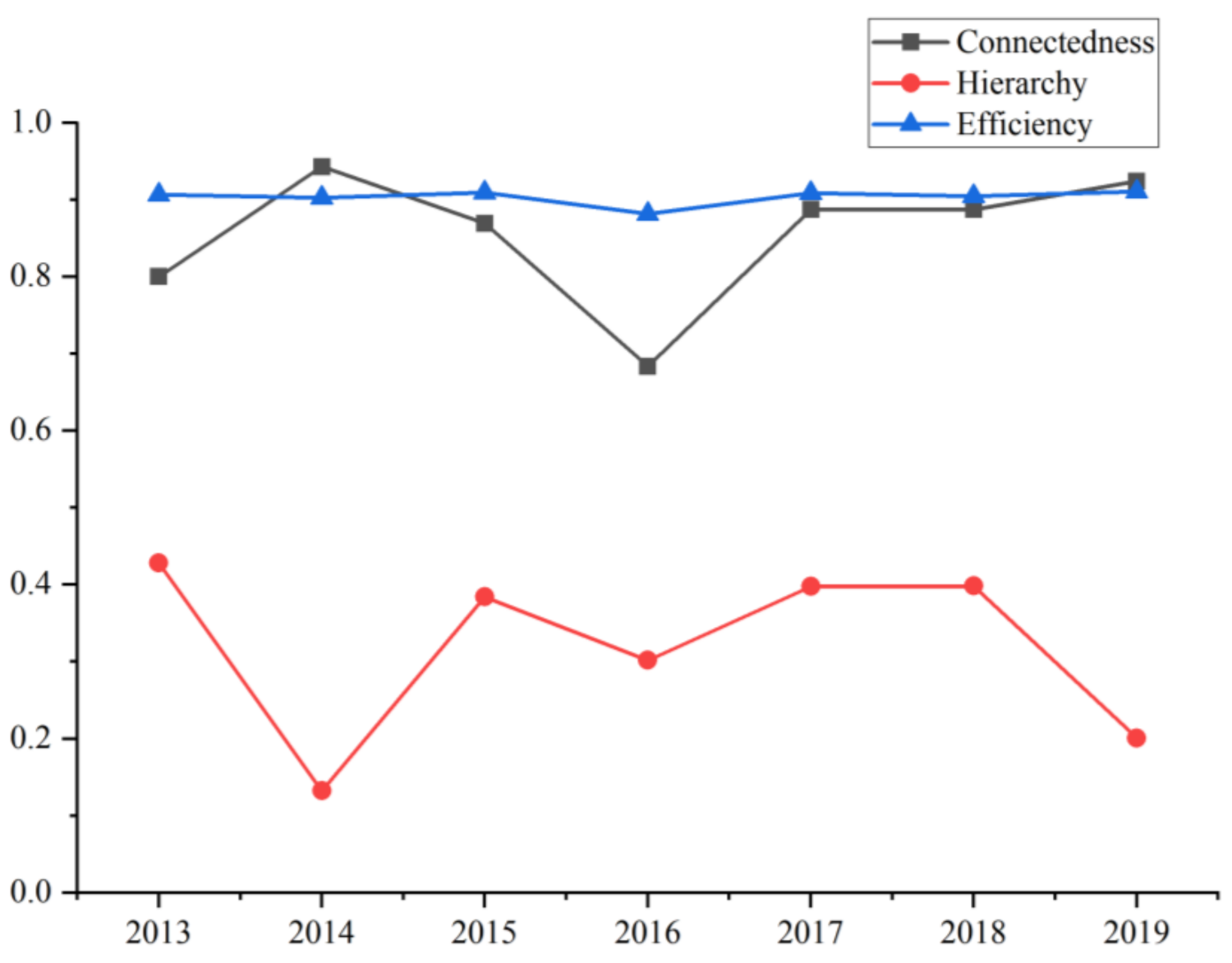 Sustainability 13 11216 g004