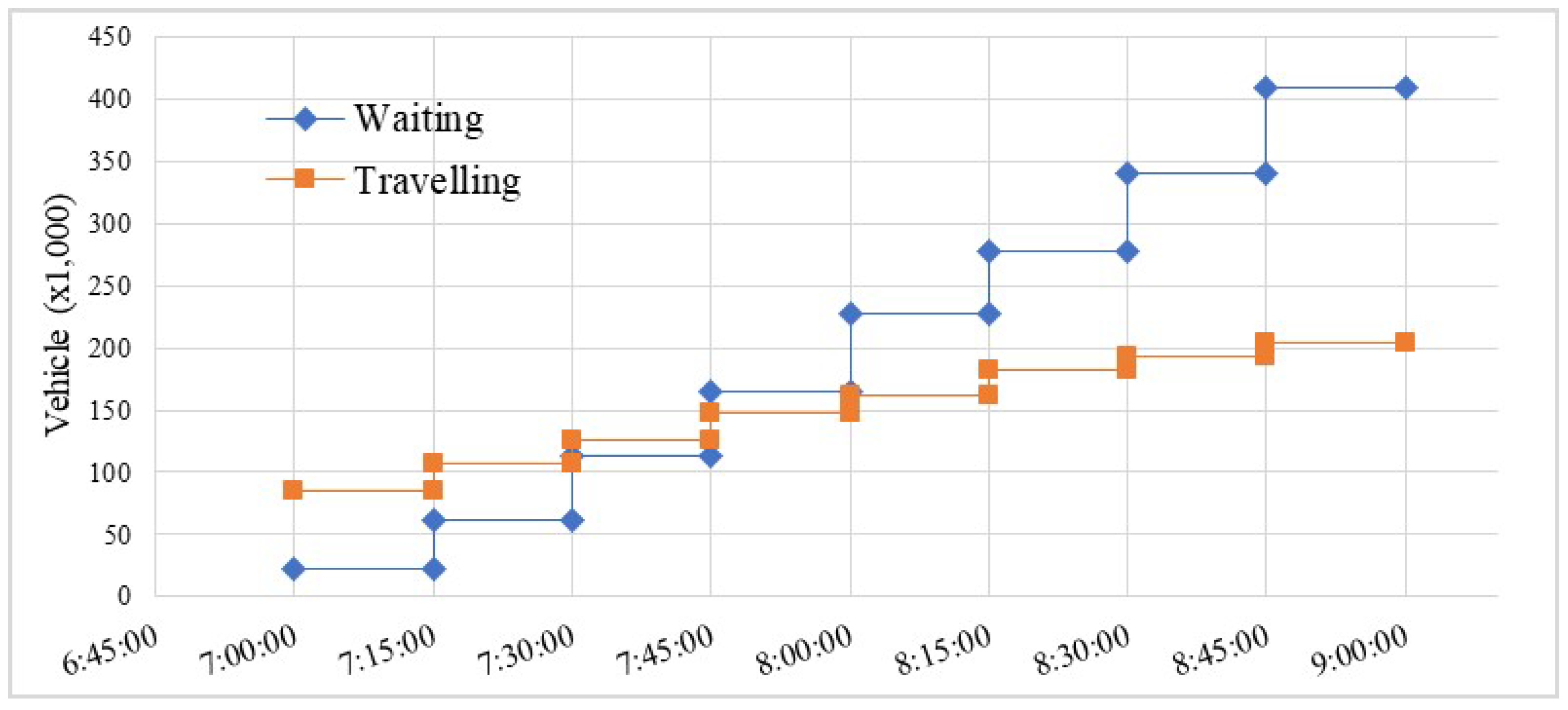 Sustainability 13 11227 g005 Sustainability 13 11227 g005