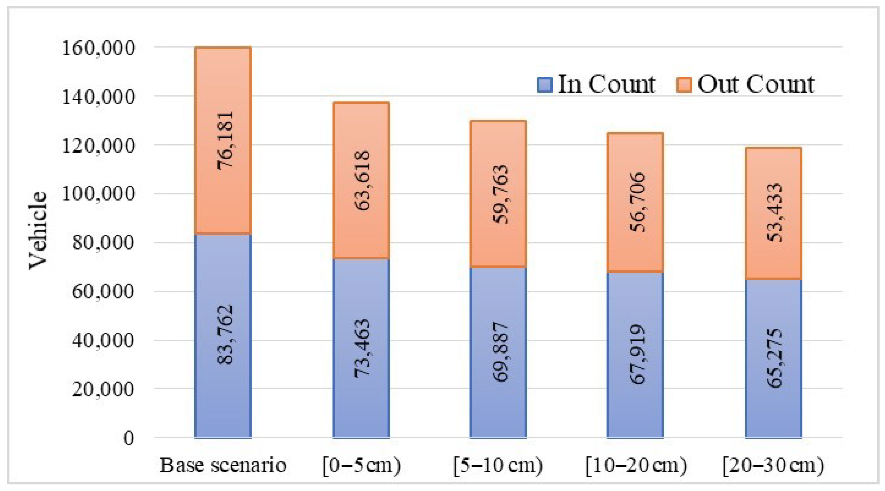Sustainability 13 11227 g007 Sustainability 13 11227 g007