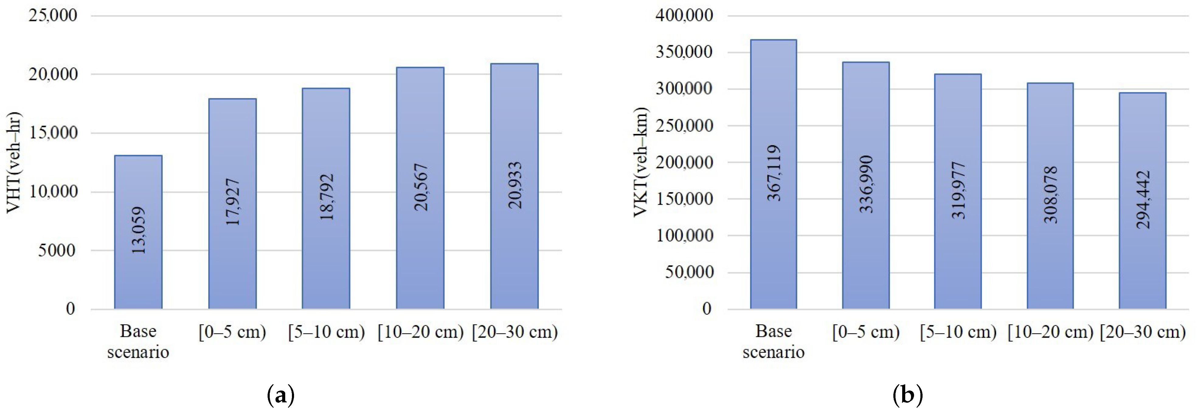 Sustainability 13 11227 g008 Sustainability 13 11227 g008