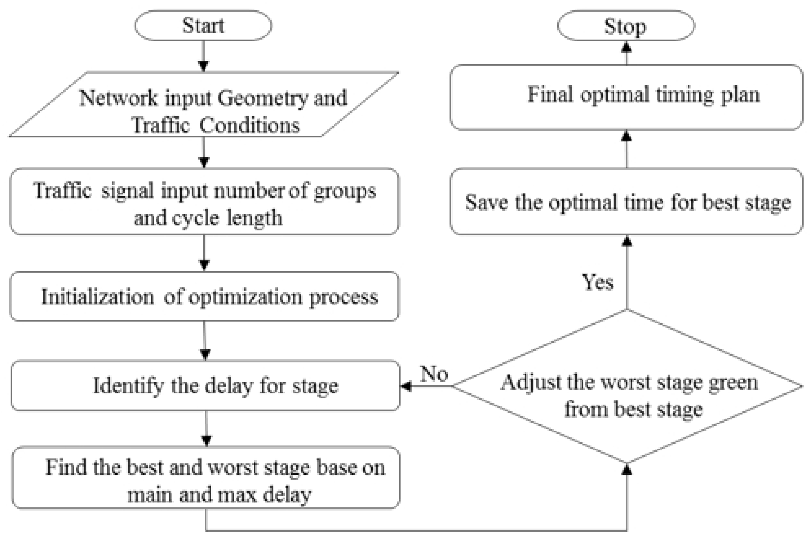 Sustainability 13 11227 g009 Sustainability 13 11227 g009