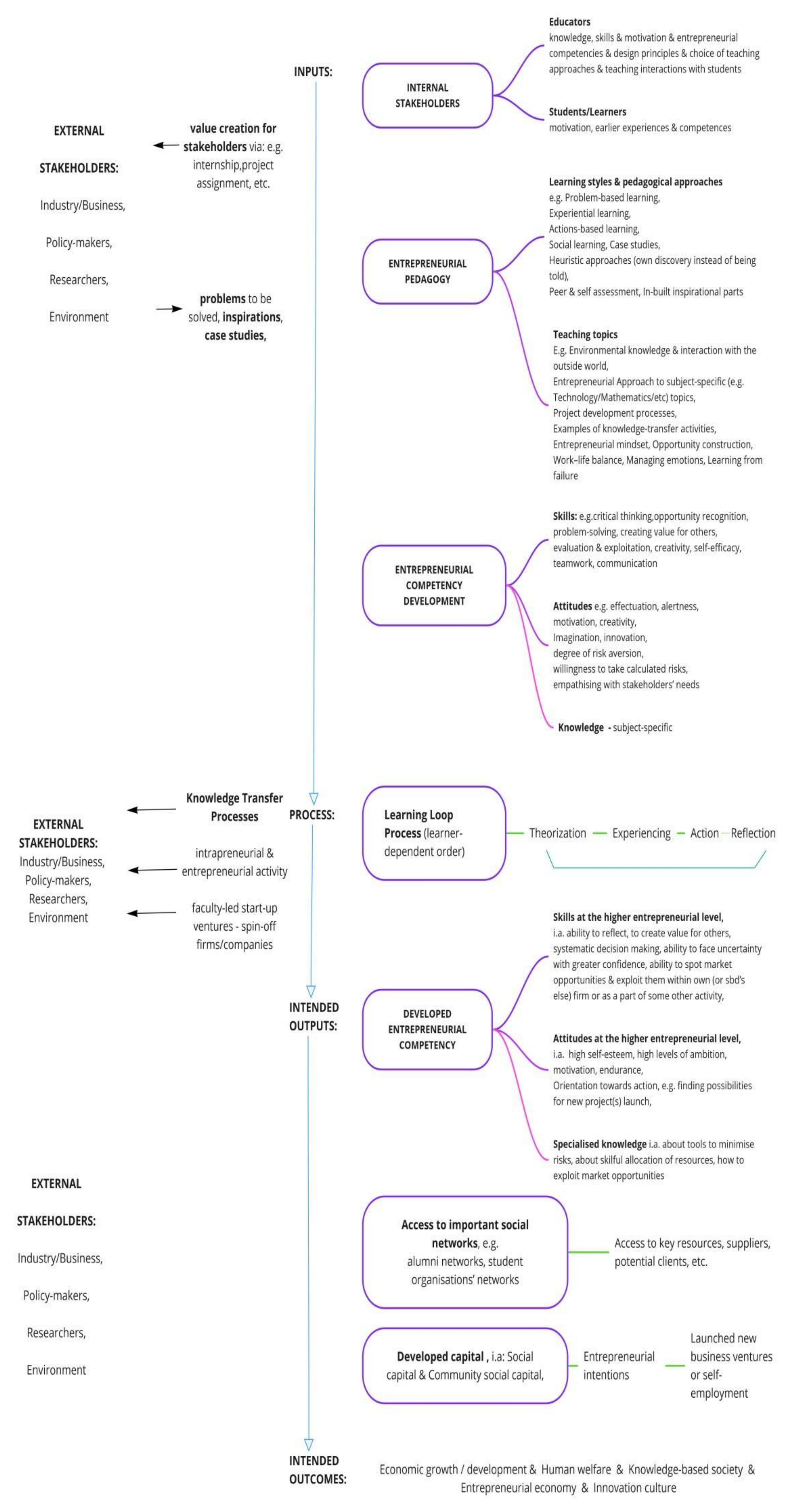 Learn From 's Approach To Innovation