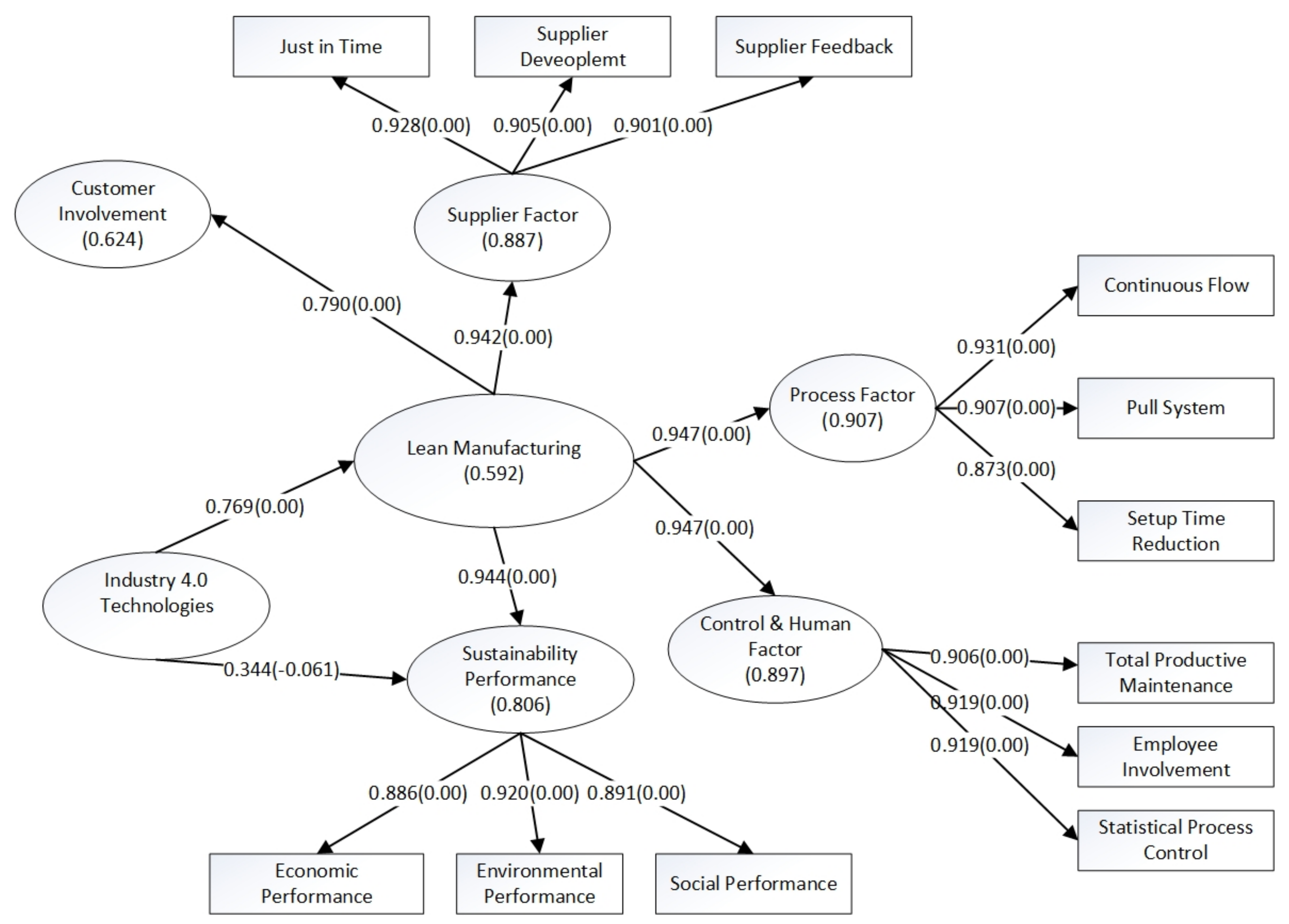 Sustainability 13 11252 g003