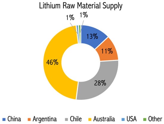 Chile's national lithium strategy raises questions about the environmental  and social costs of EVs
