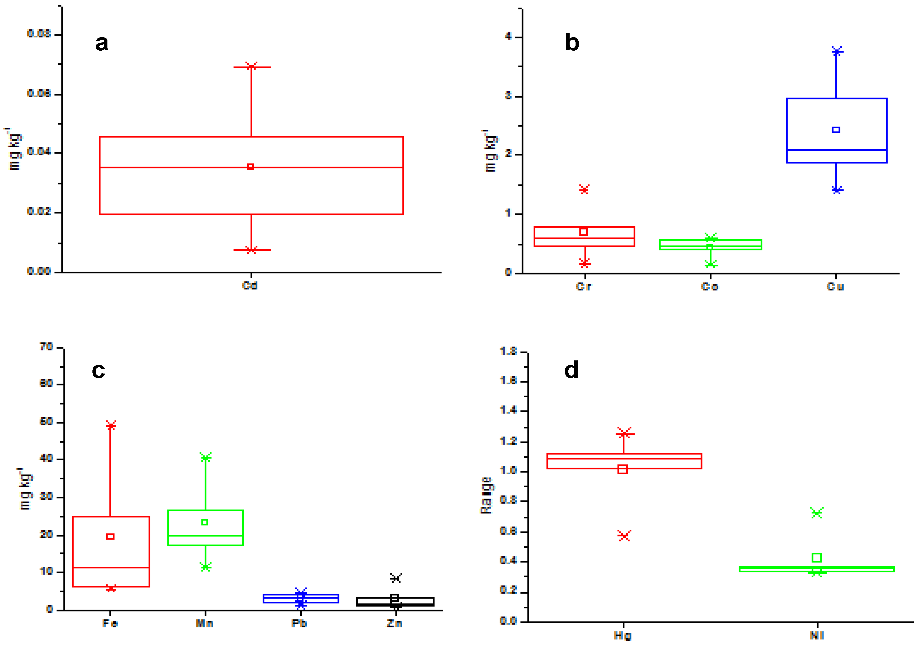 Sustainability 13 11282 g001