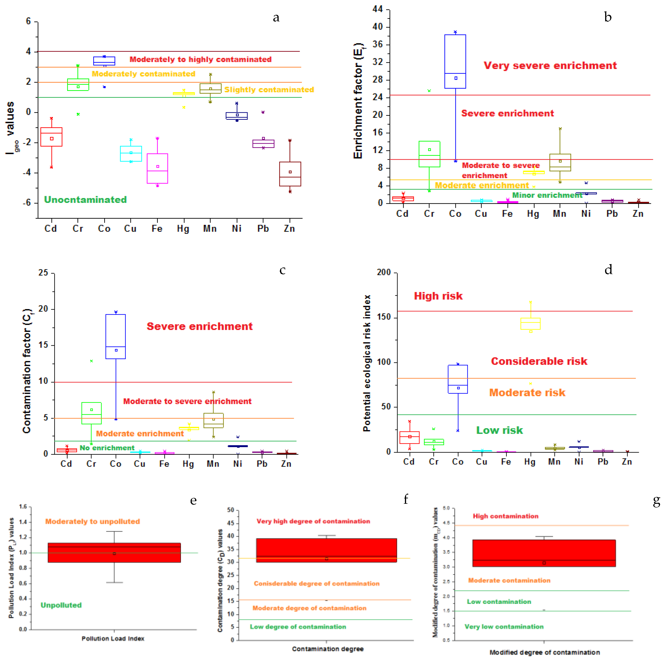 Sustainability 13 11282 g002