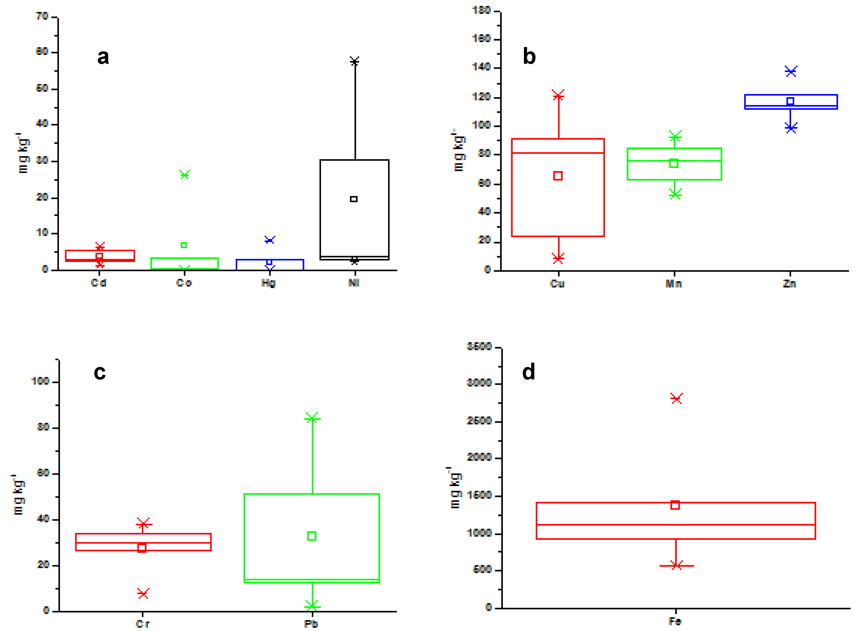 Sustainability 13 11282 g003