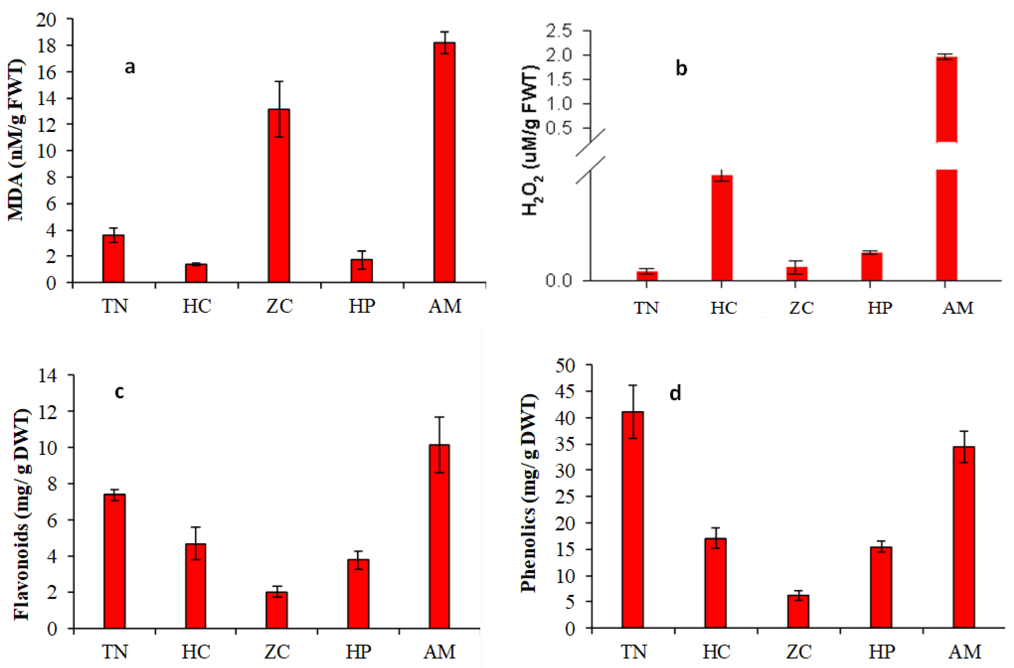Sustainability 13 11282 g004