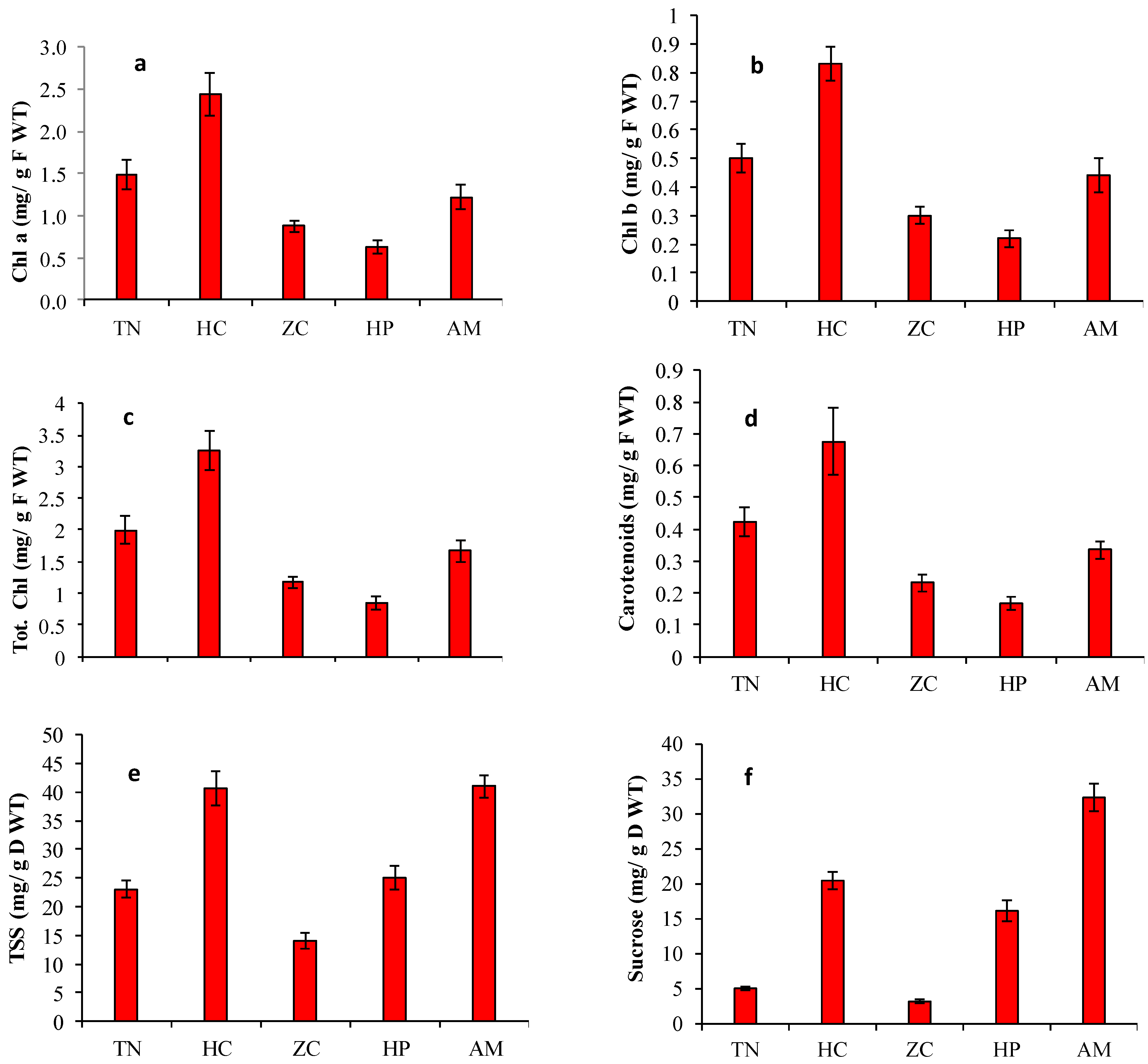 Sustainability 13 11282 g005