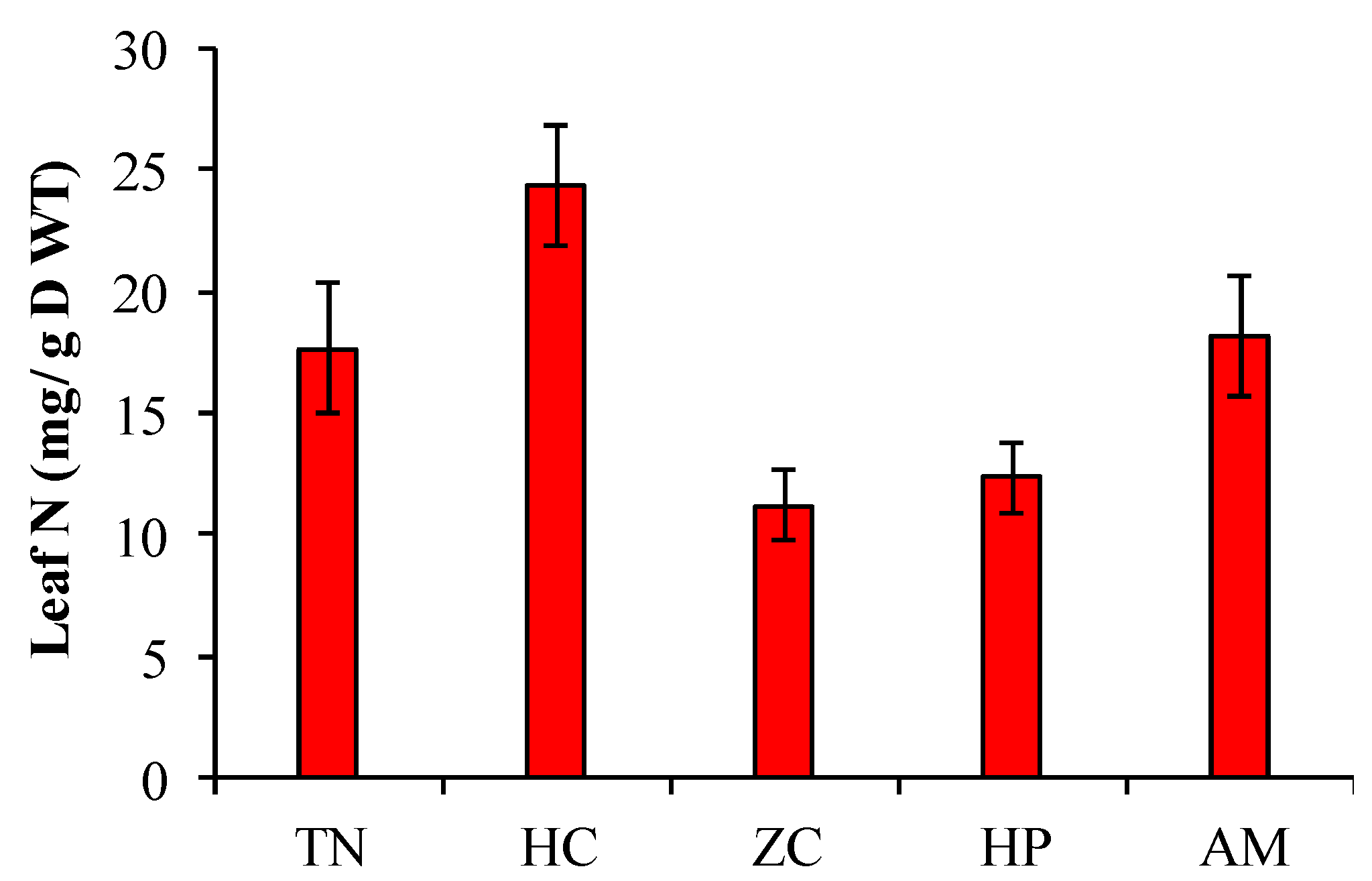 Sustainability 13 11282 g006
