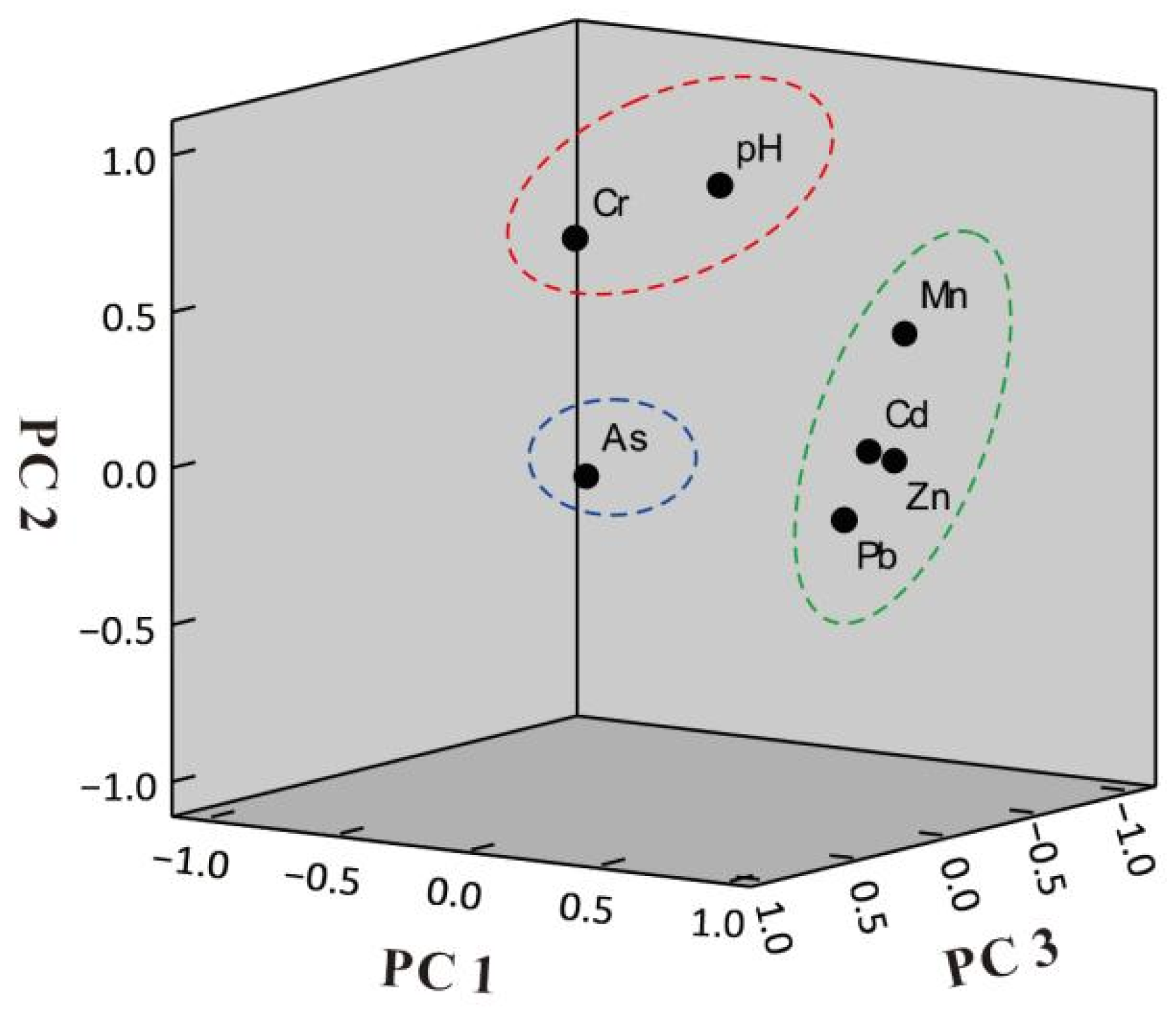 Sustainability 13 11294 g004