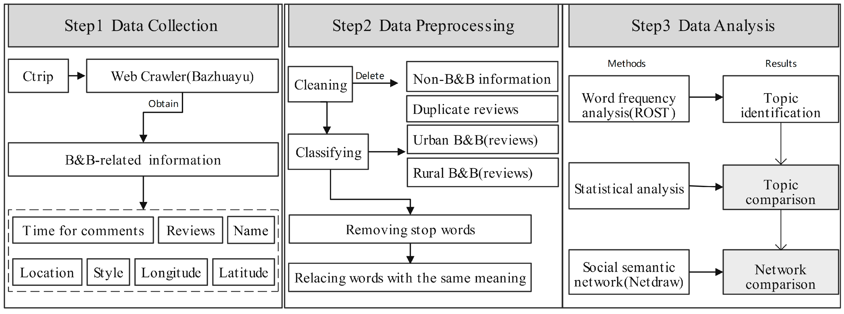Sustainability 13 11303 g002