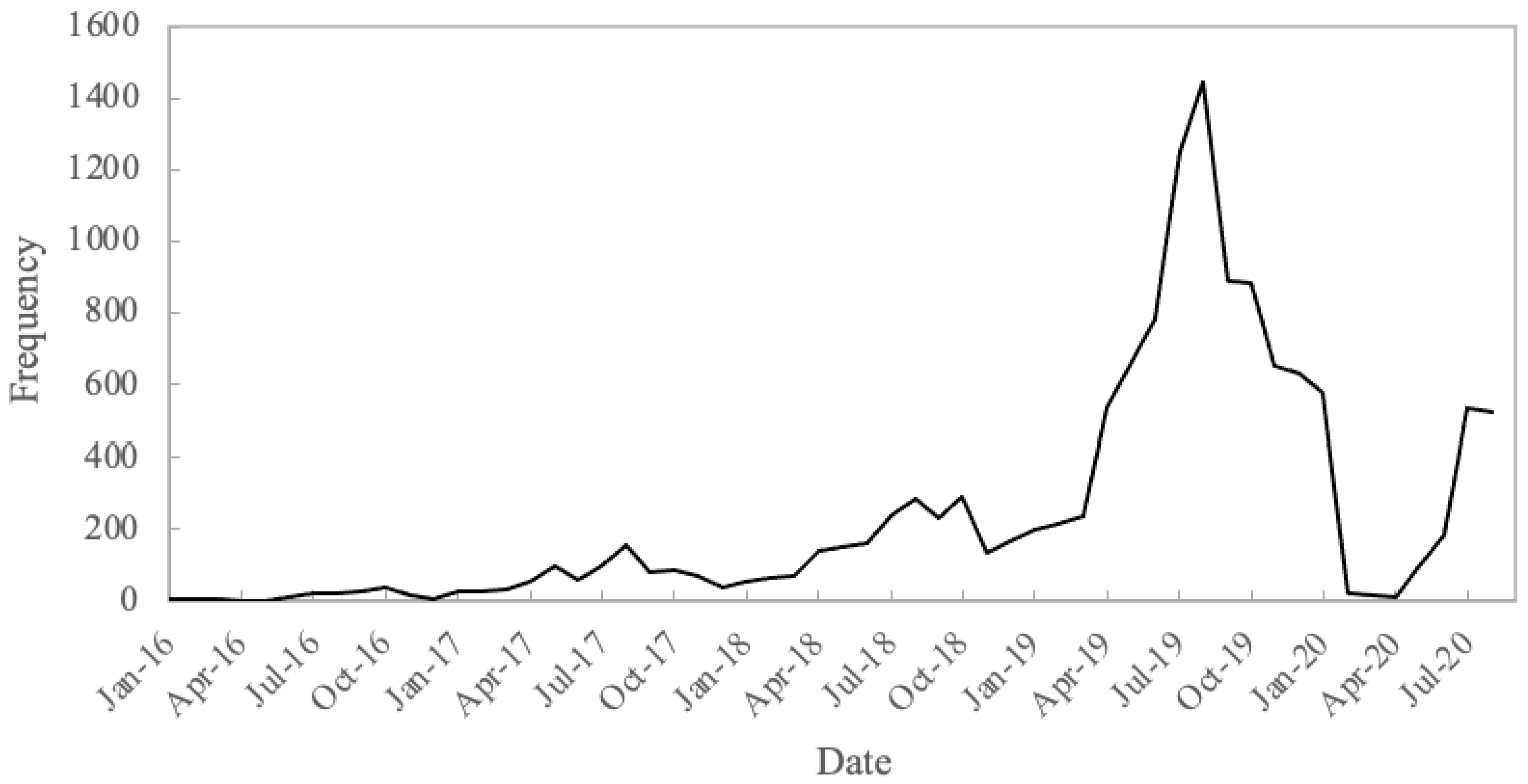 Sustainability 13 11303 g003