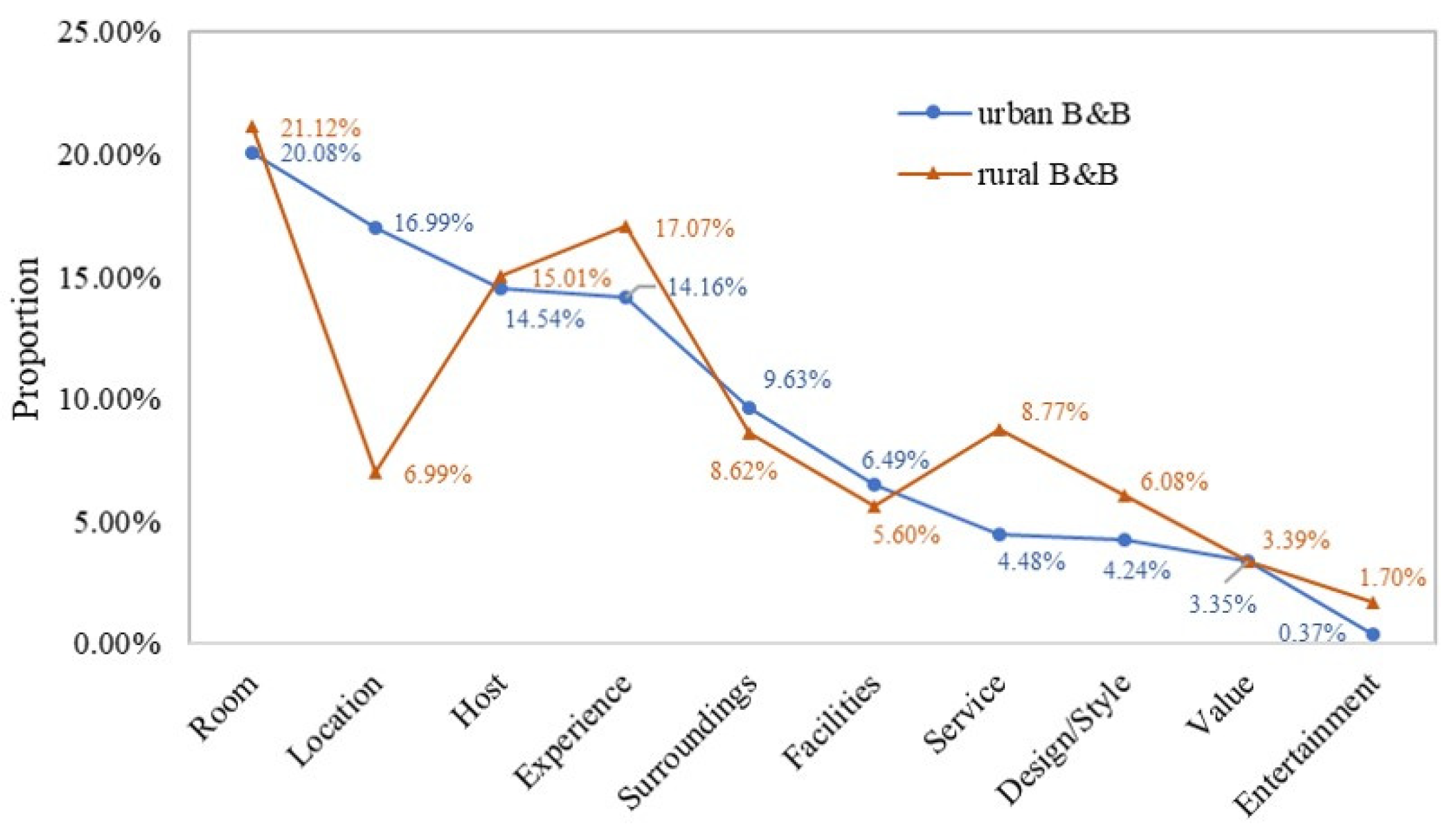 Sustainability 13 11303 g004