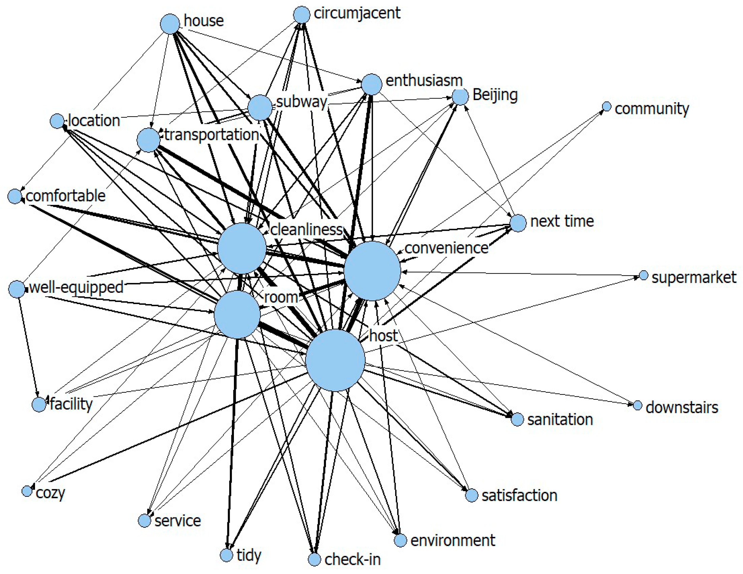 Sustainability 13 11303 g005