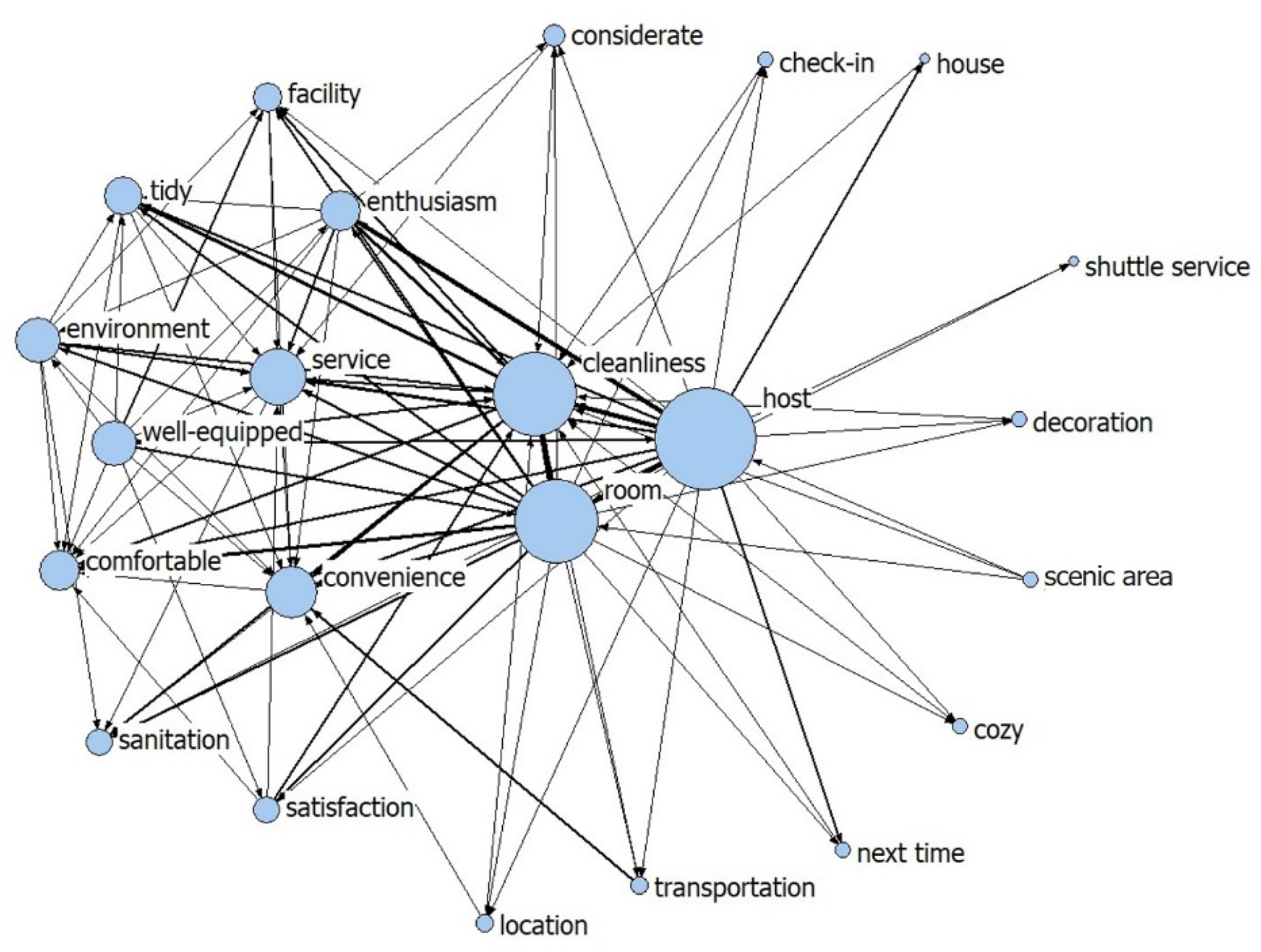 Sustainability 13 11303 g006
