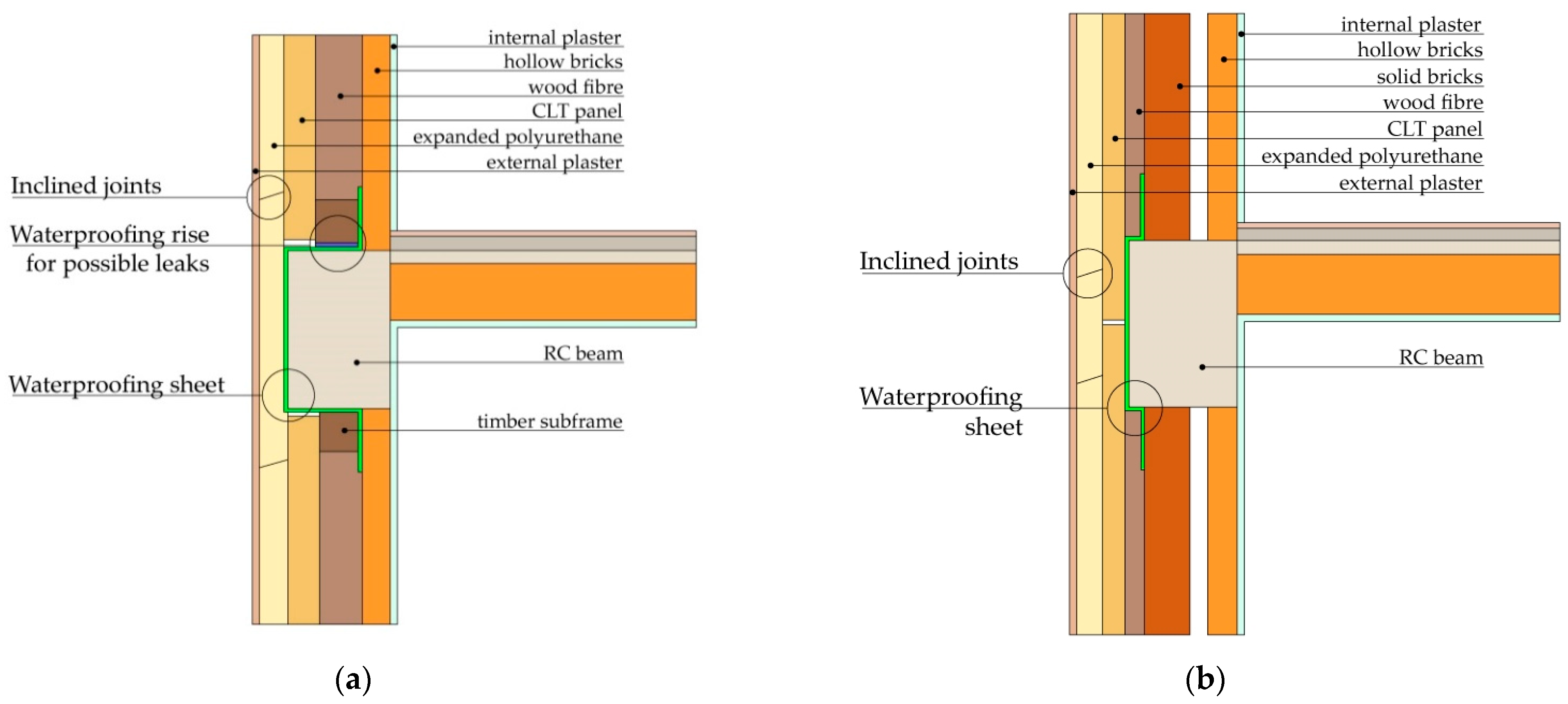 Sustainability 13 11304 g005