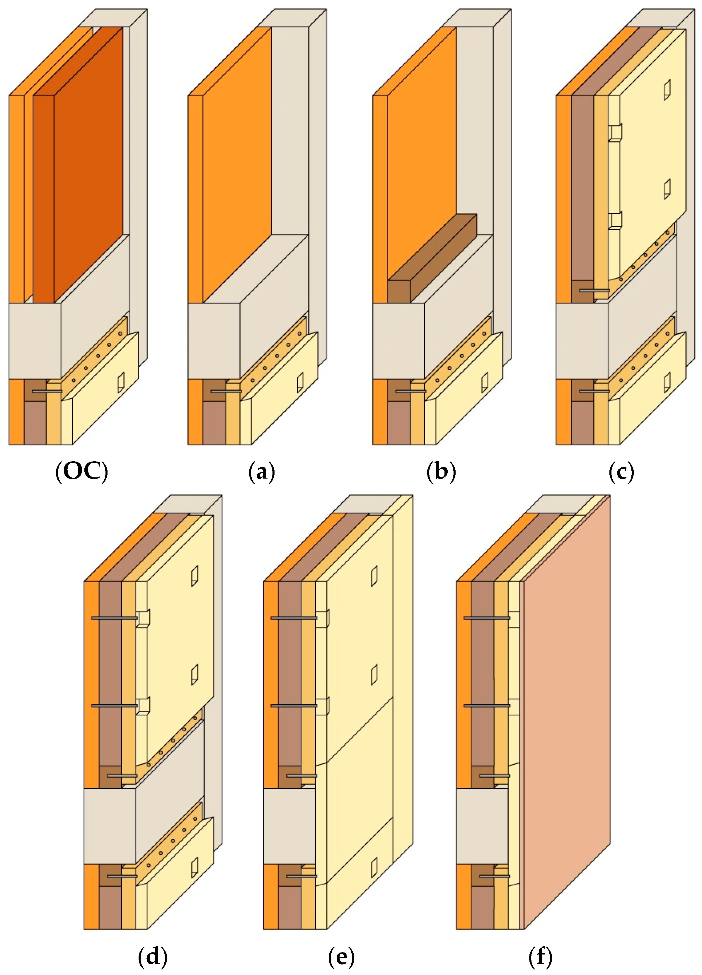 Sustainability 13 11304 g008