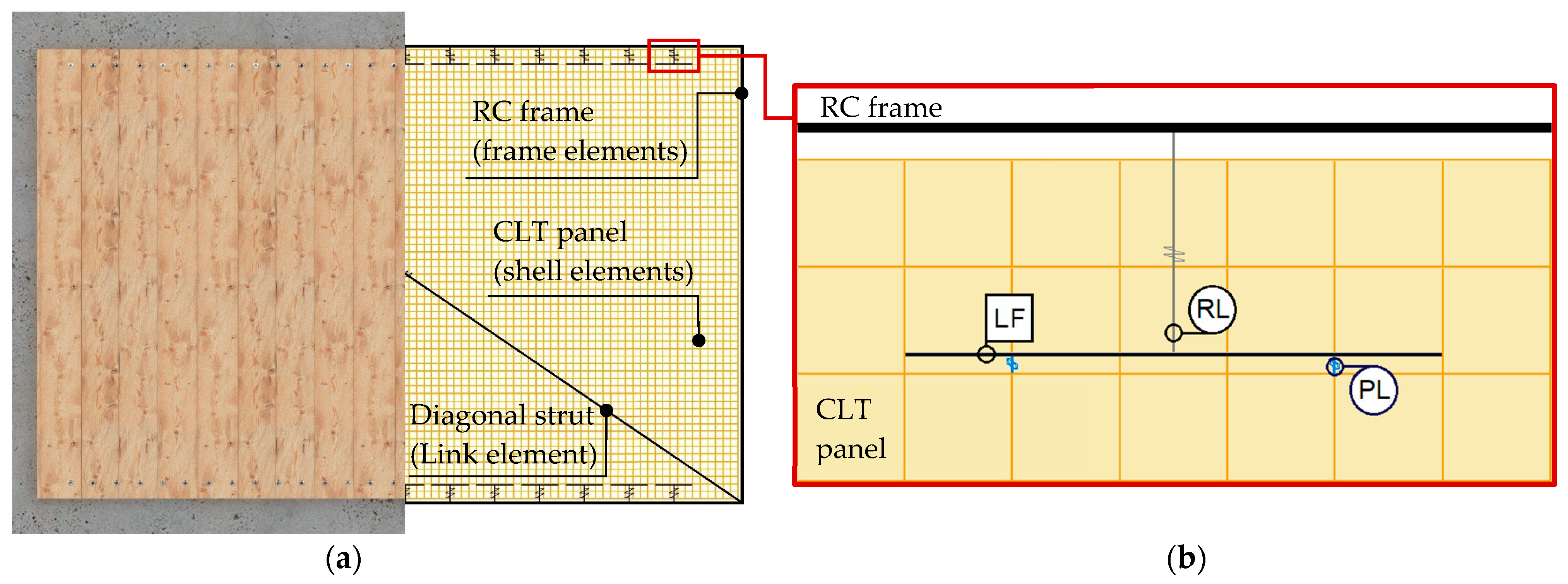 Sustainability 13 11304 g011