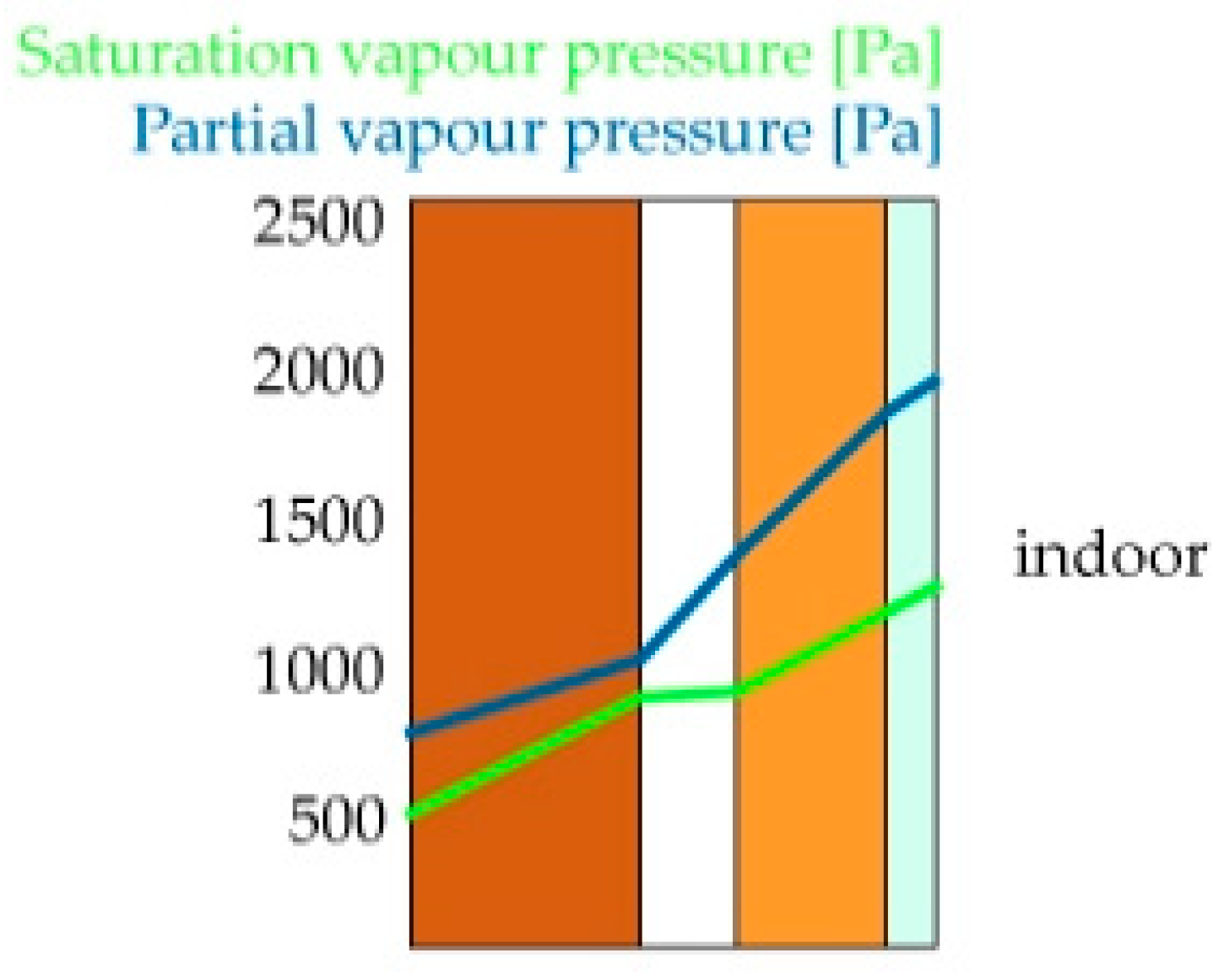 Sustainability 13 11304 g013