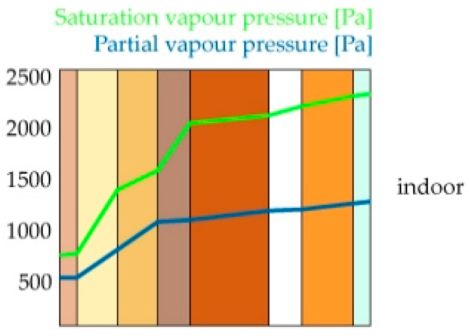 Sustainability 13 11304 g014