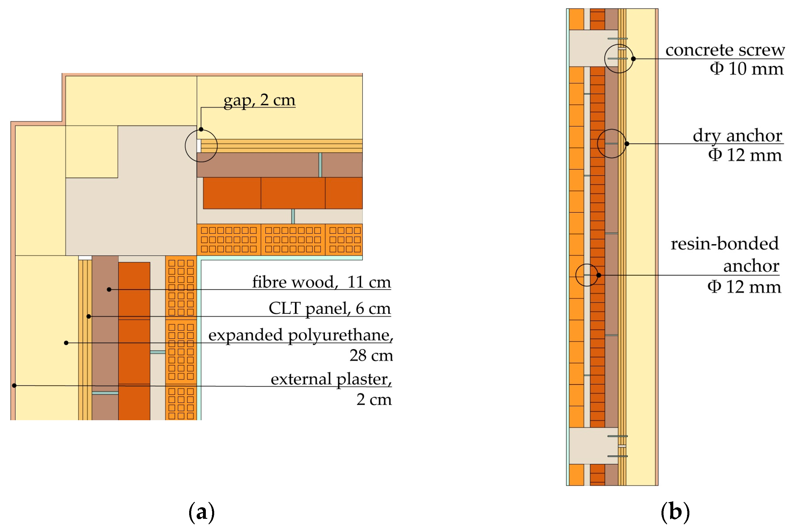 Sustainability 13 11304 g018