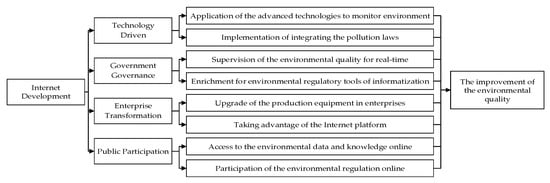 Agglomeration and driving factors of regional innovation space based on  intelligent manufacturing and green economy - ScienceDirect
