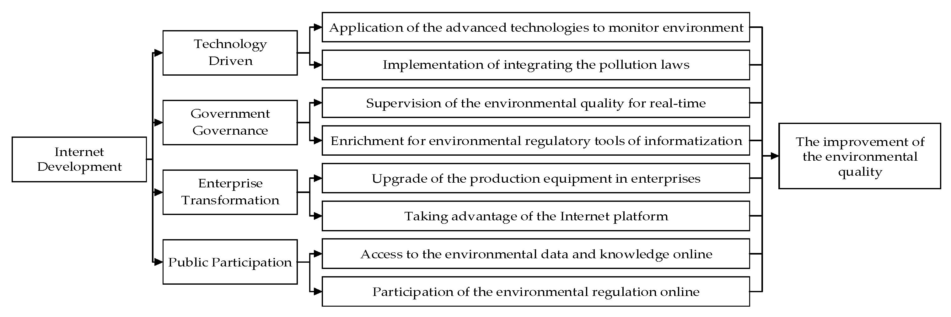 Sustainability 13 11308 g001