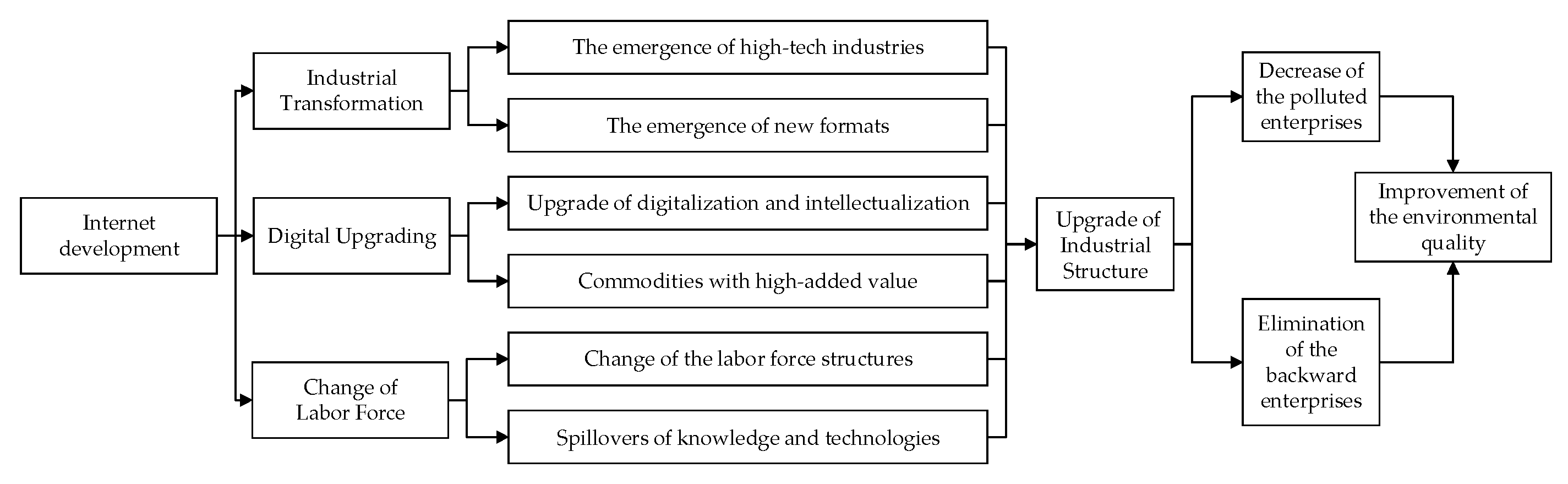 Sustainability 13 11308 g002