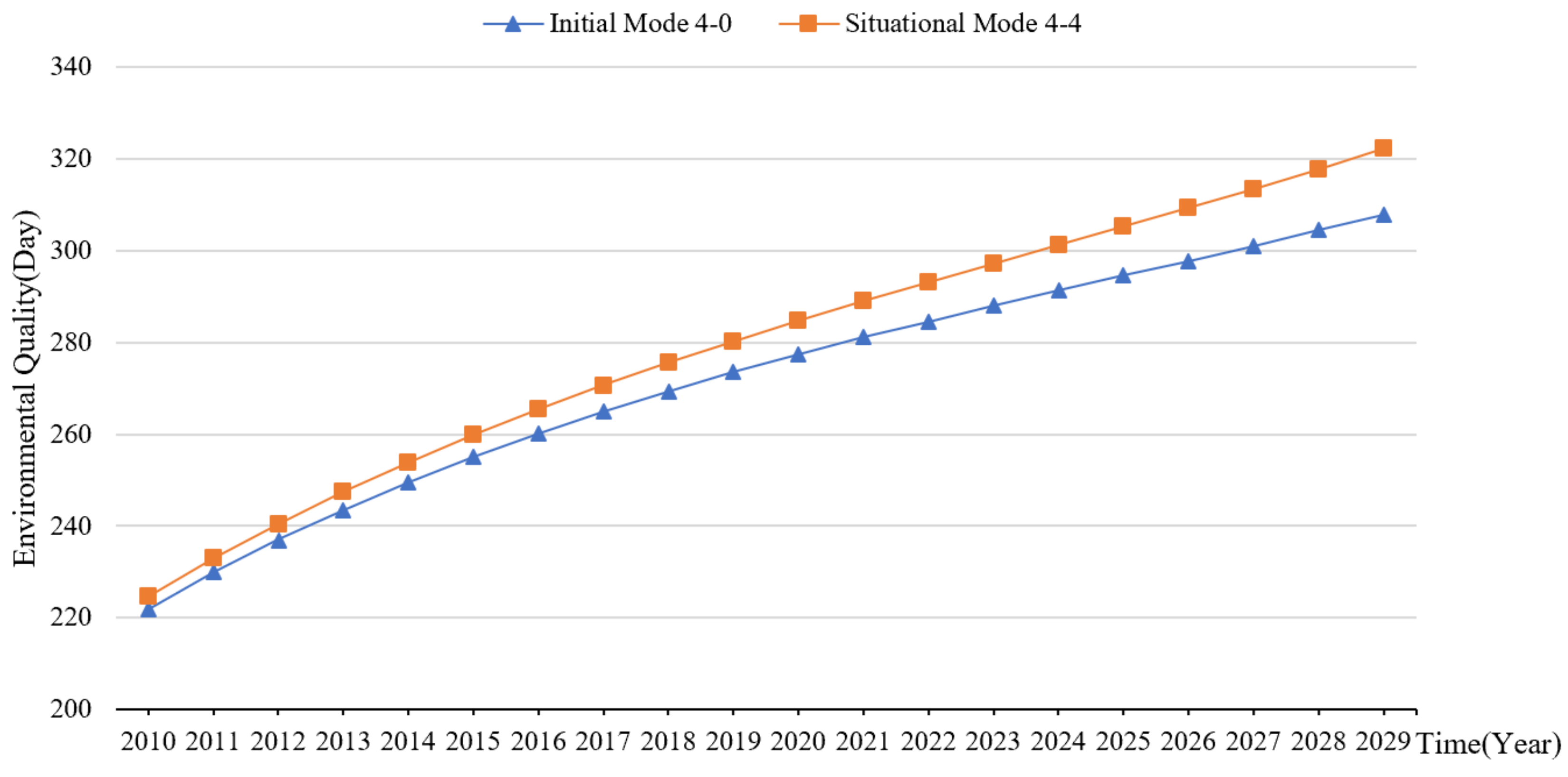 Sustainability 13 11350 g012