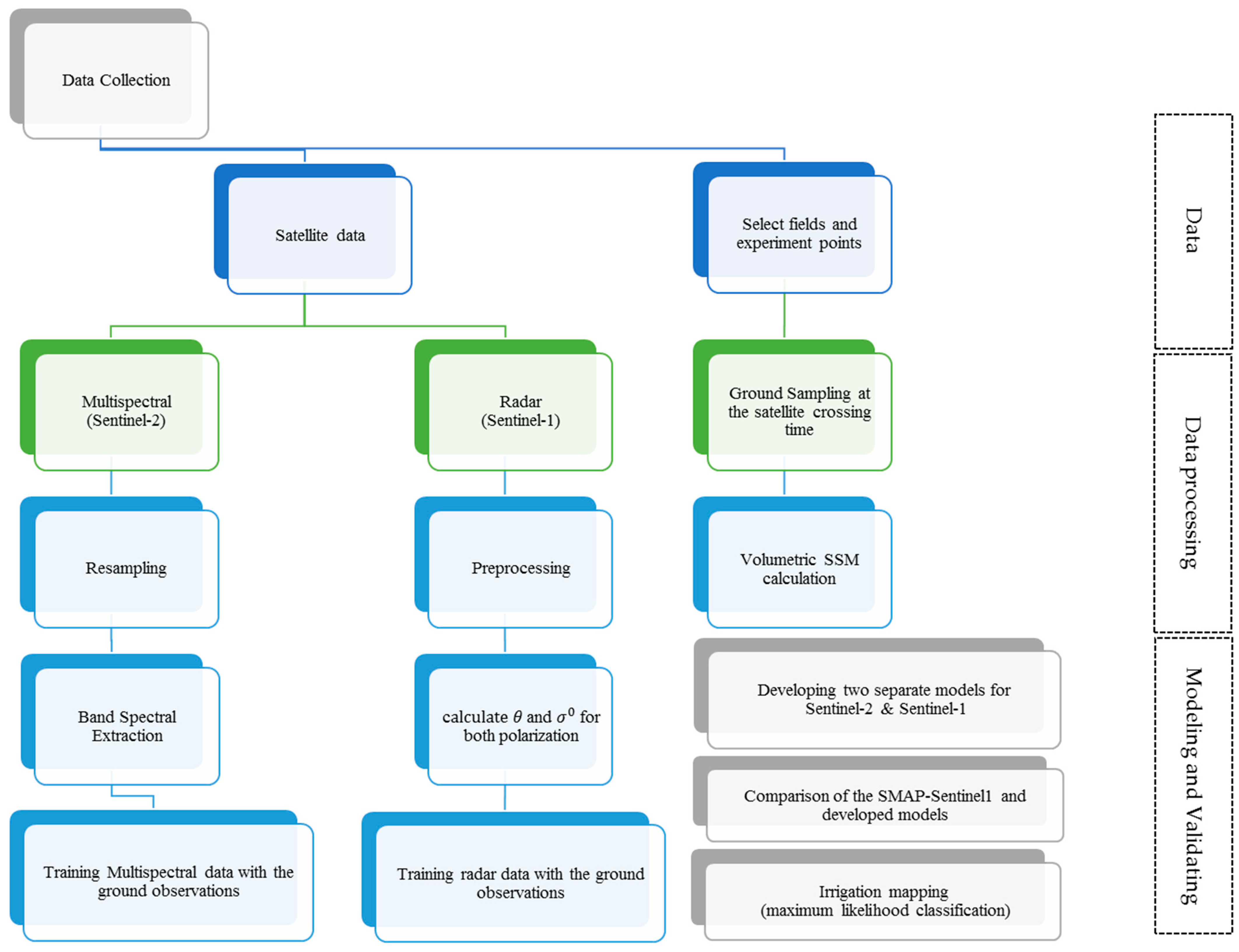Sustainability 13 11355 g005